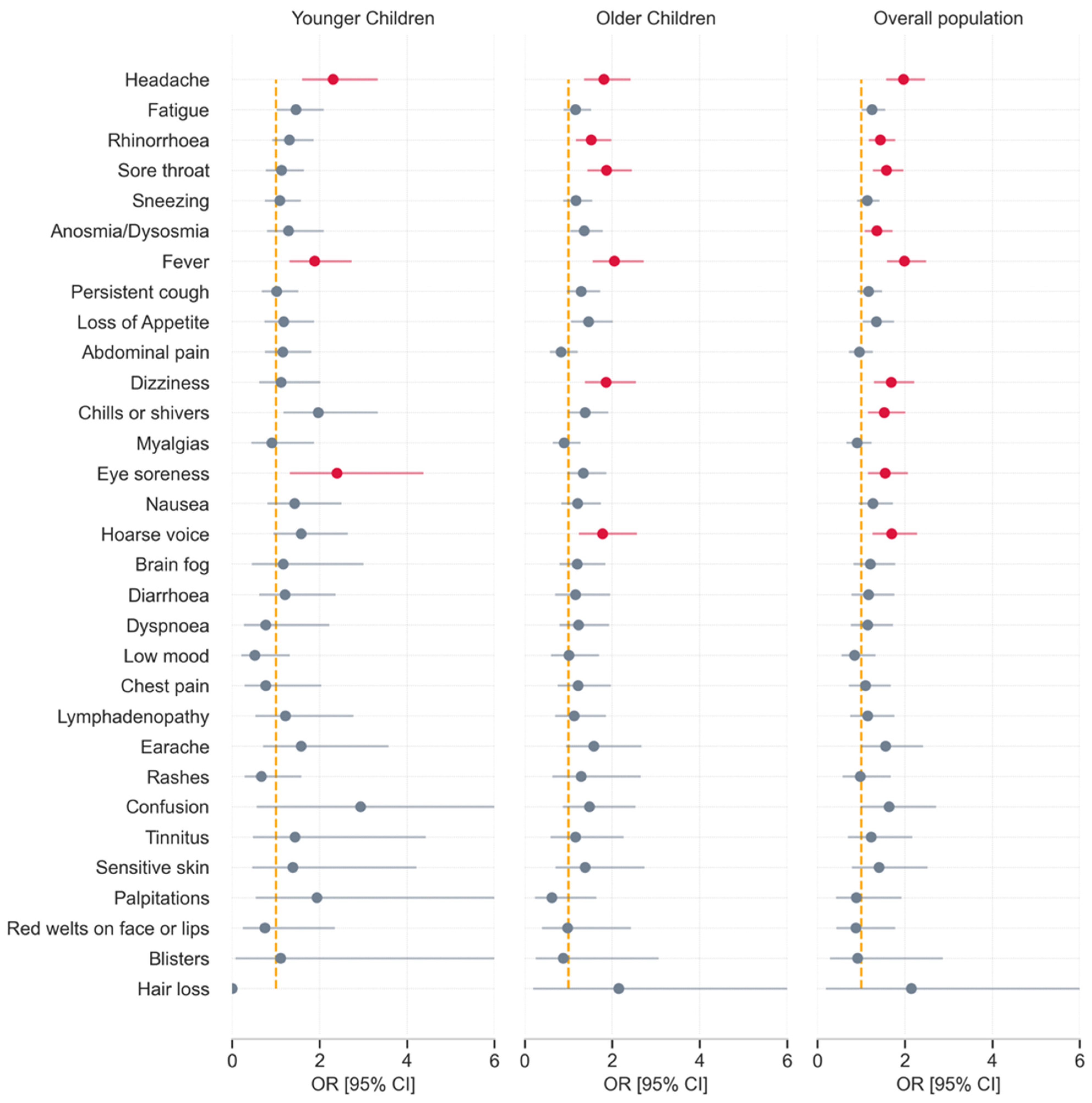 Children 09 00652 g003