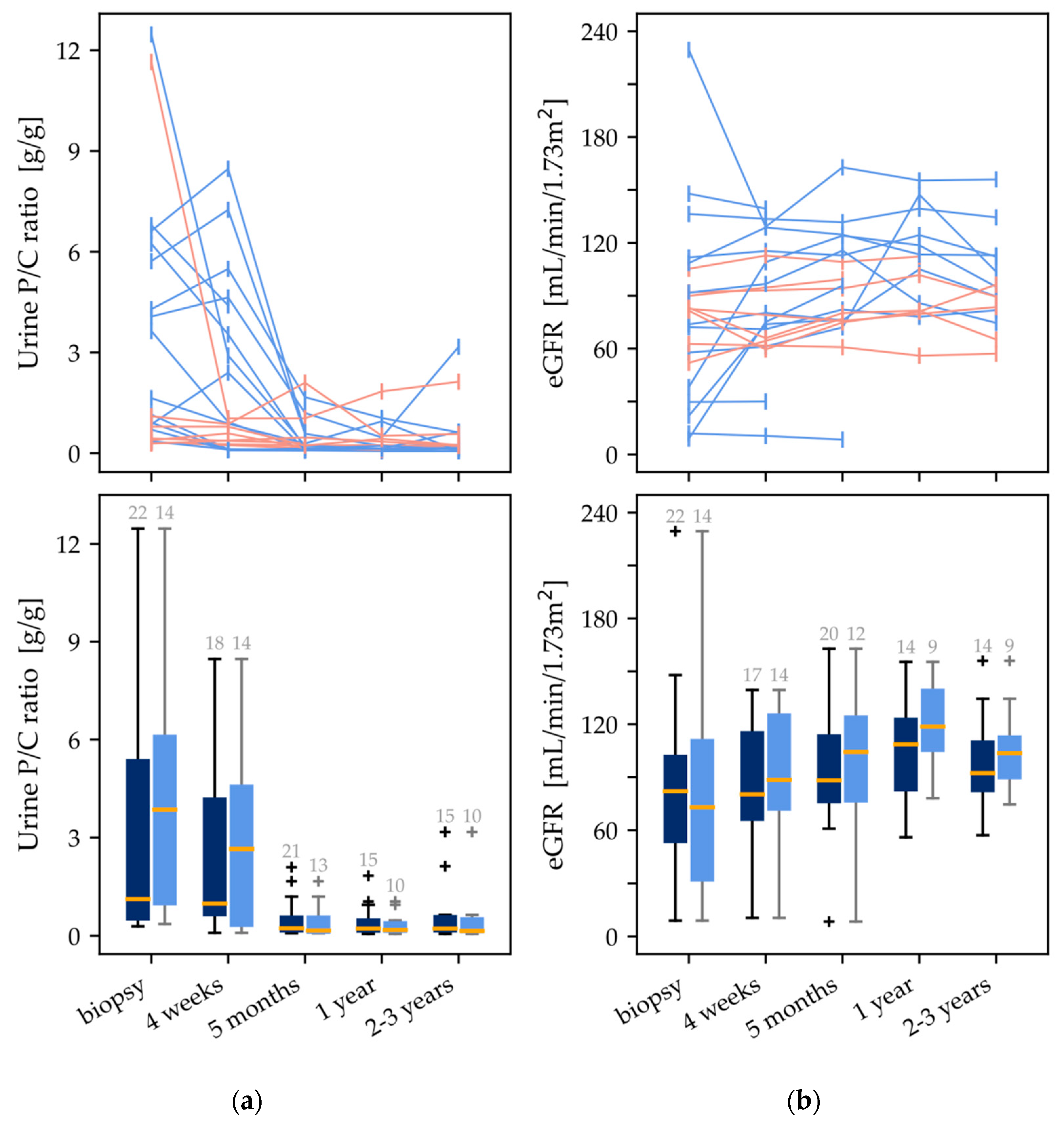 Children 09 00653 g001
