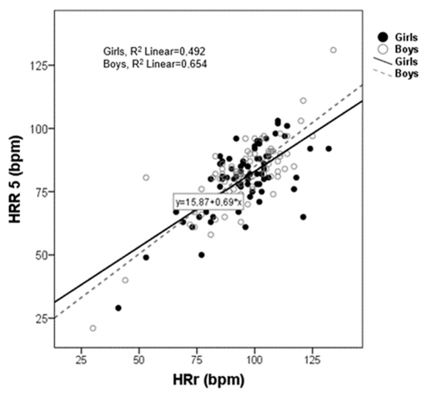 Children 09 00654 g002 Children 09 00654 g002