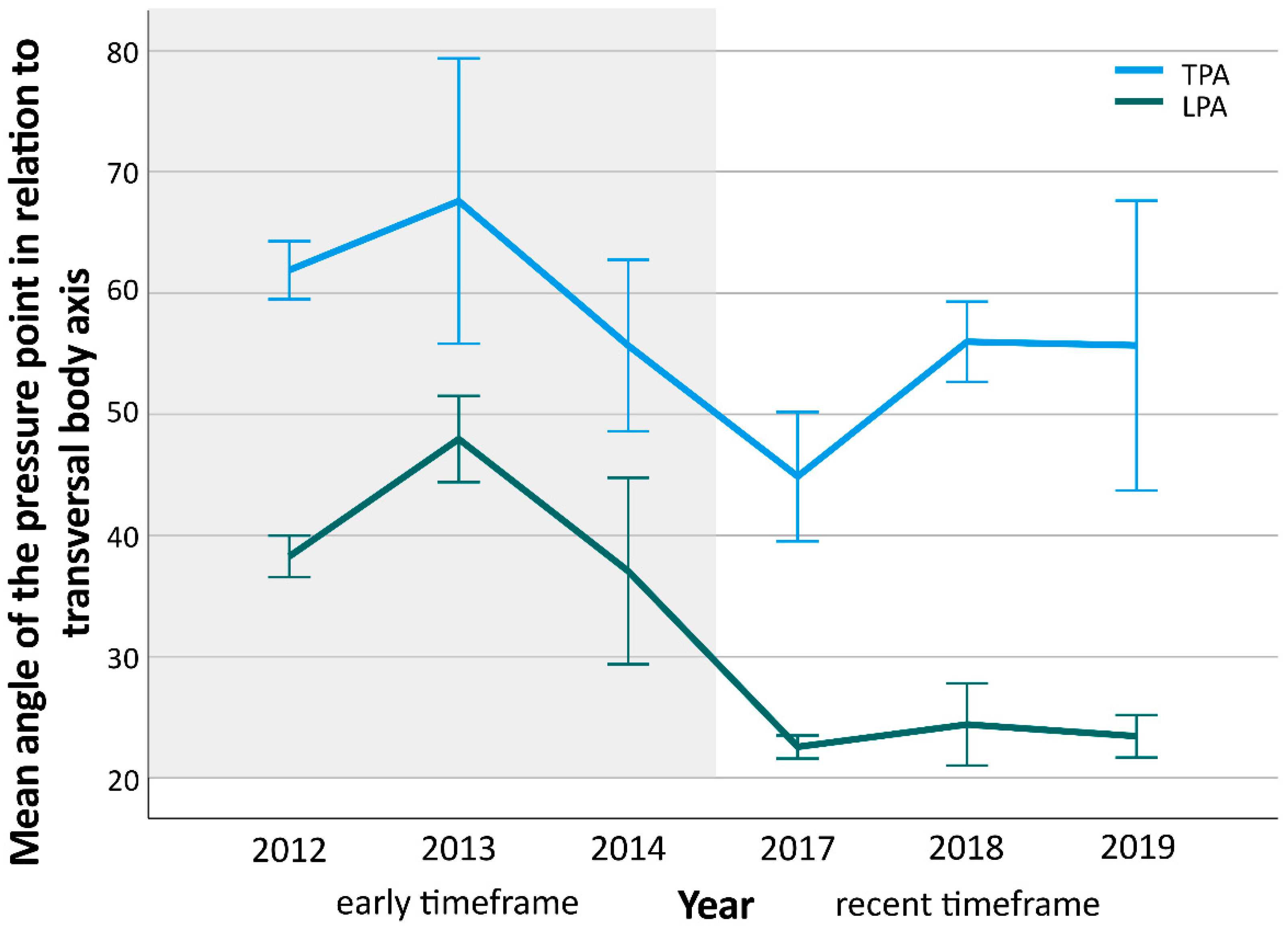 Children 09 00656 g004