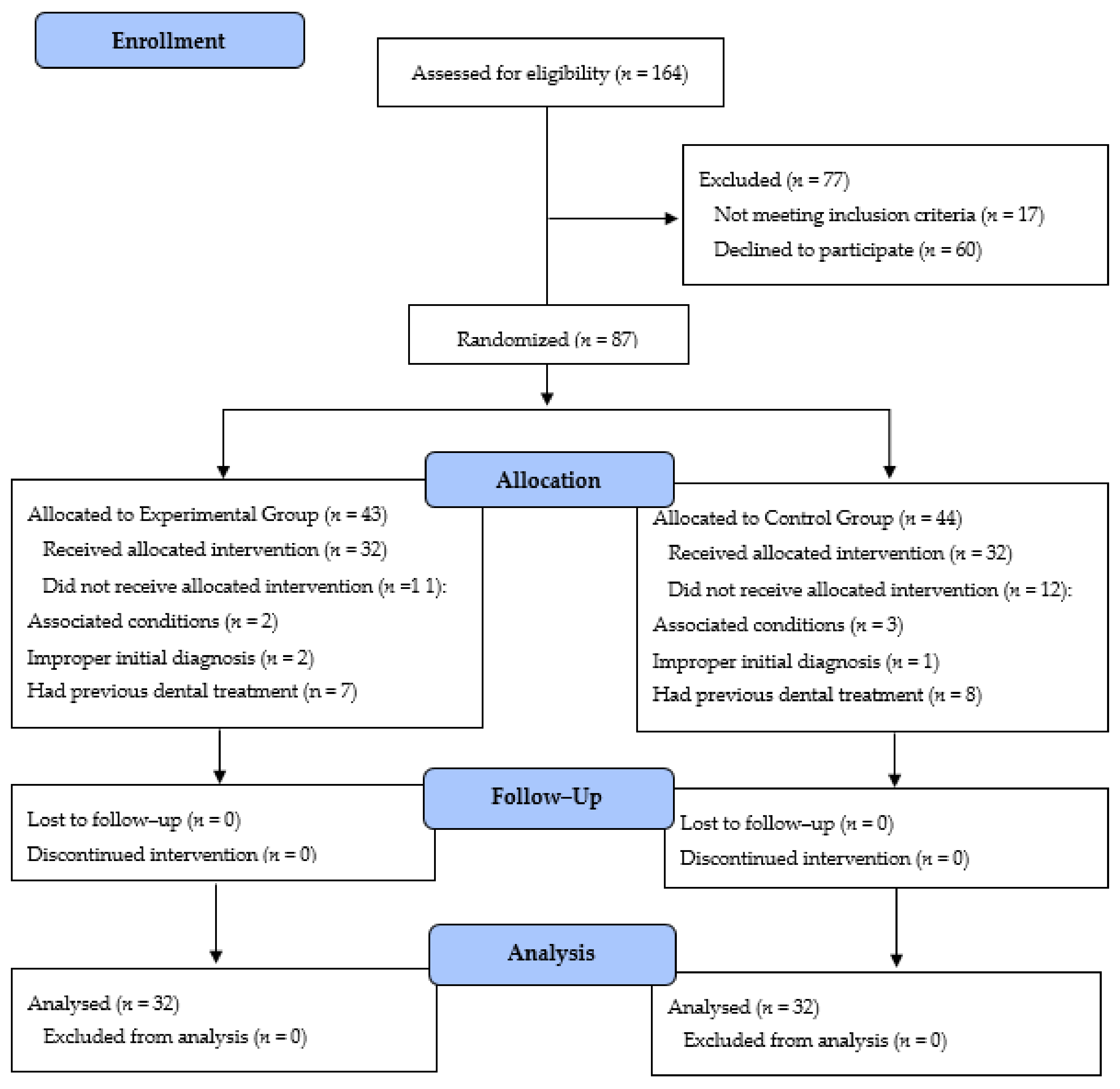 Children 09 00666 g005 550