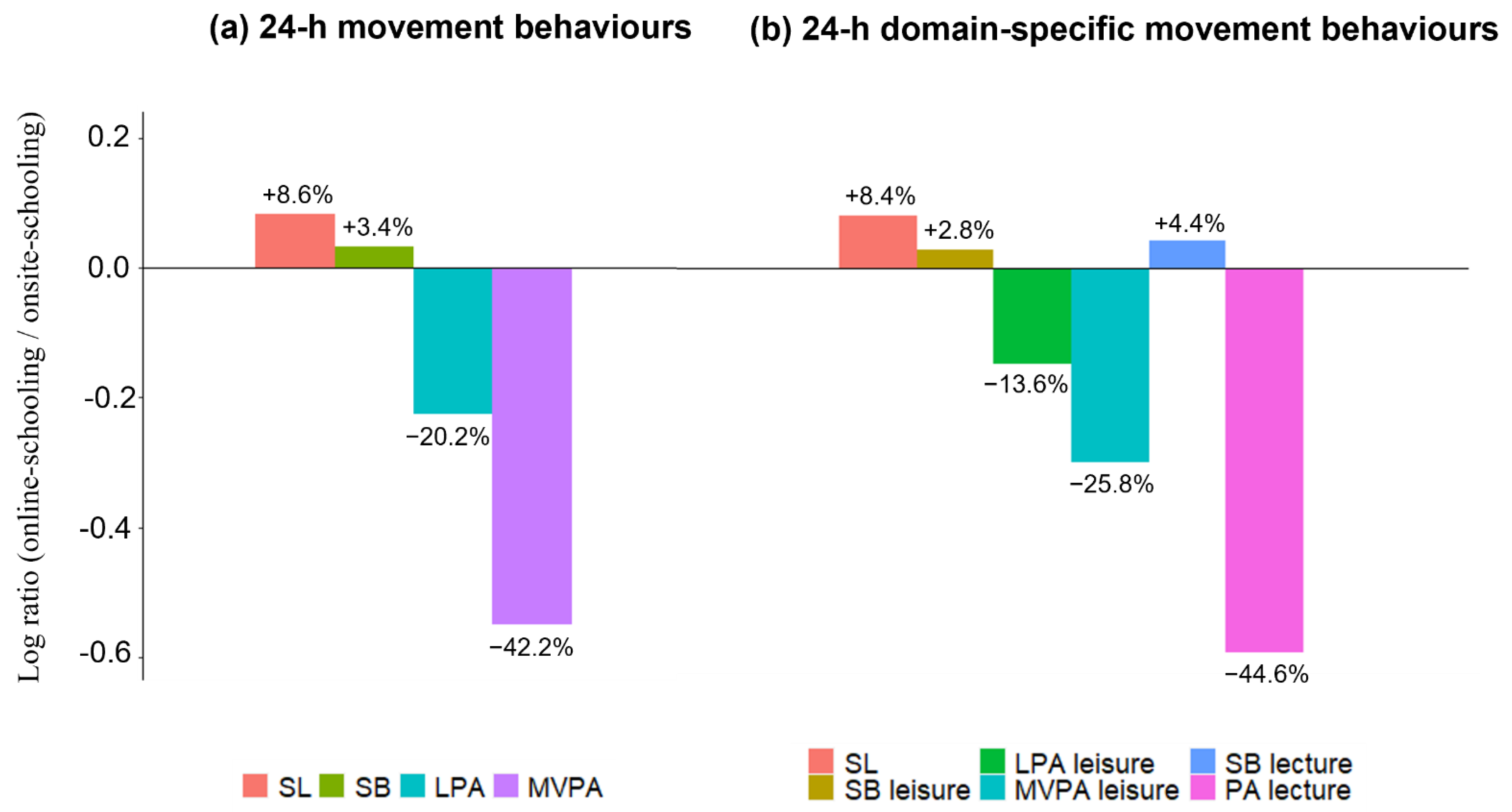 Children 09 00667 g001 550