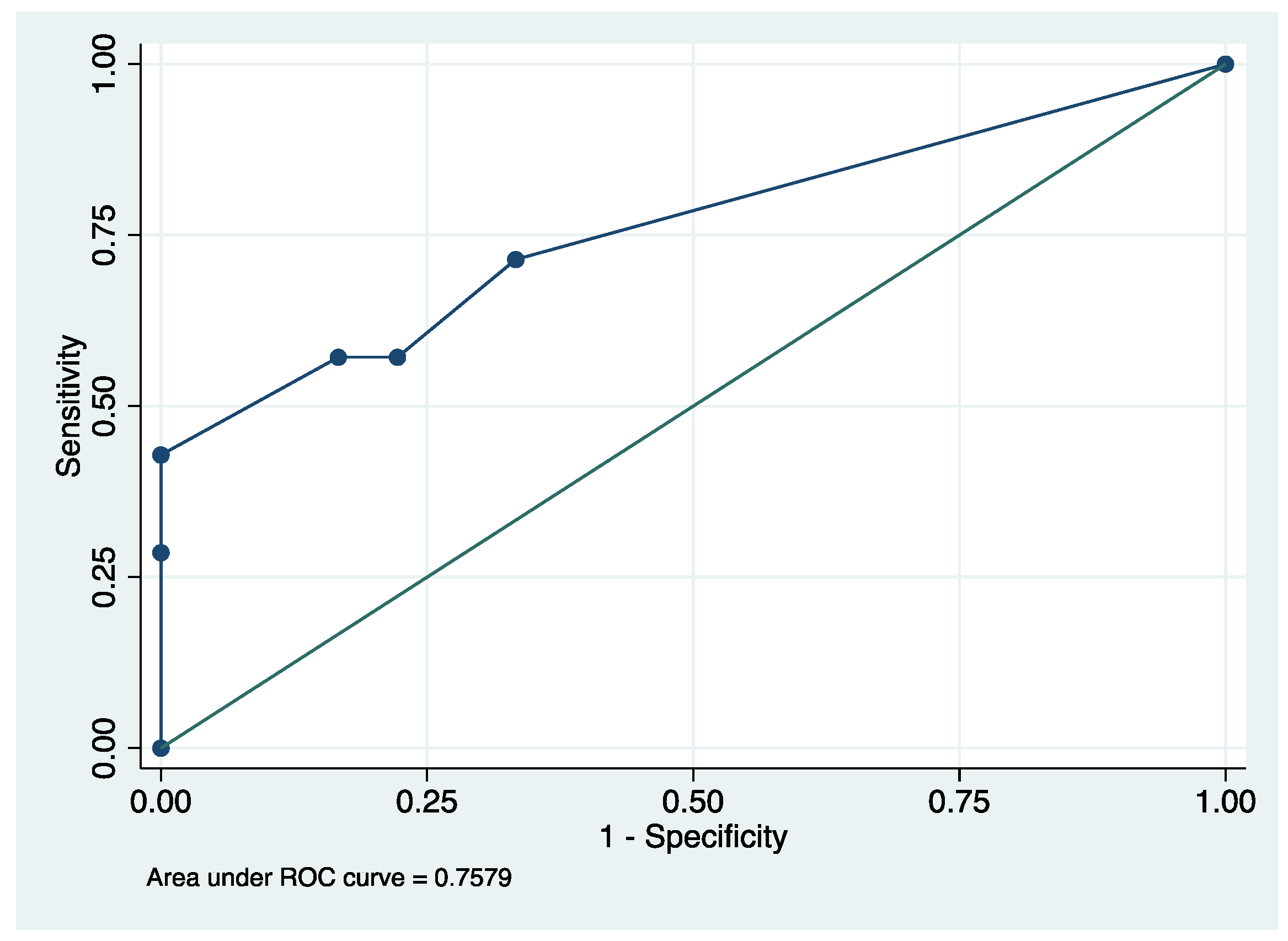 Children 09 00668 g003