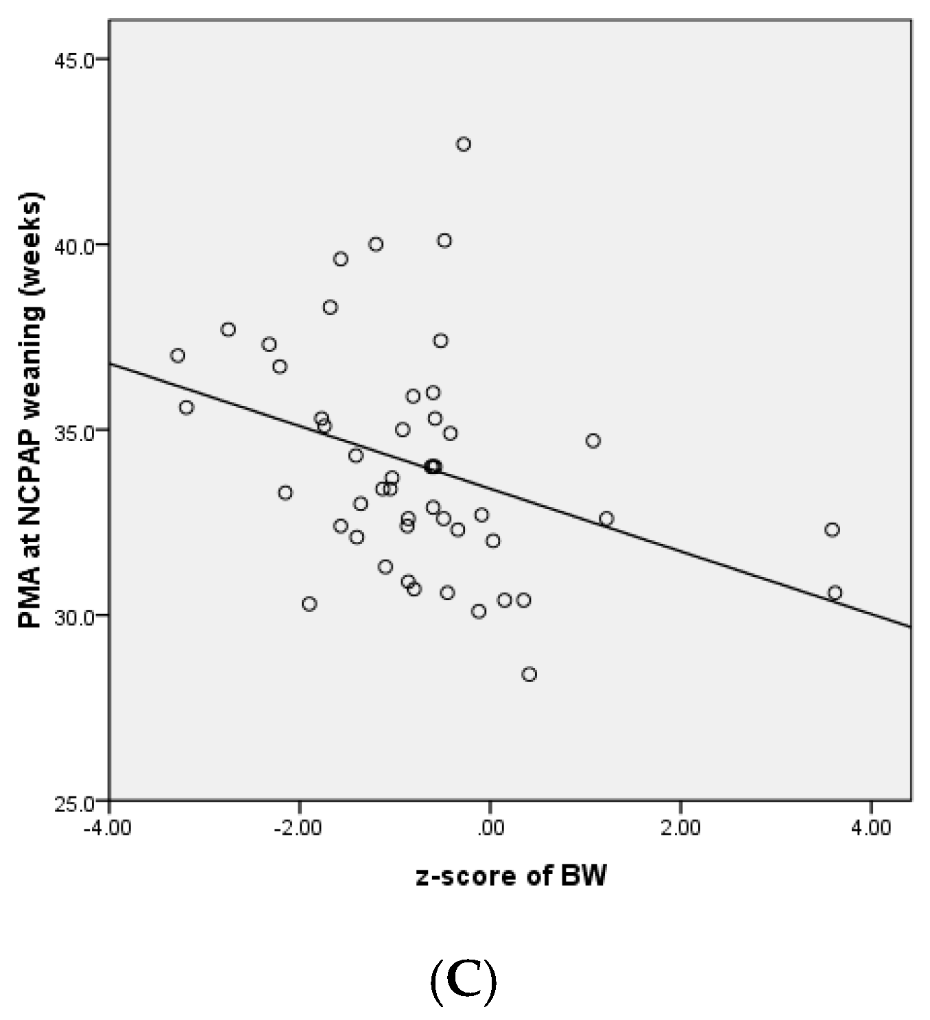 Children 09 00673 g001b 550