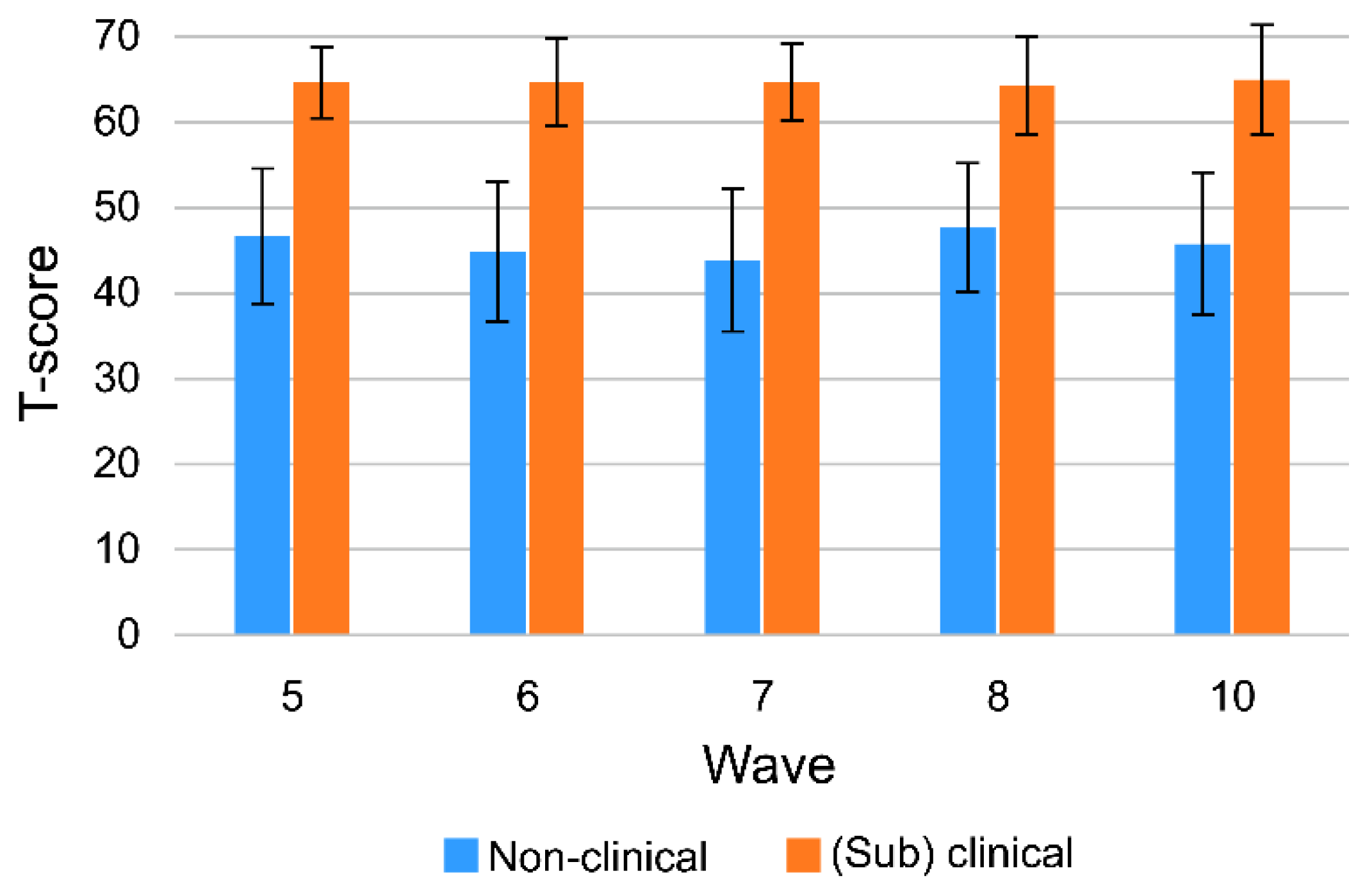 Children 09 00677 g001 550