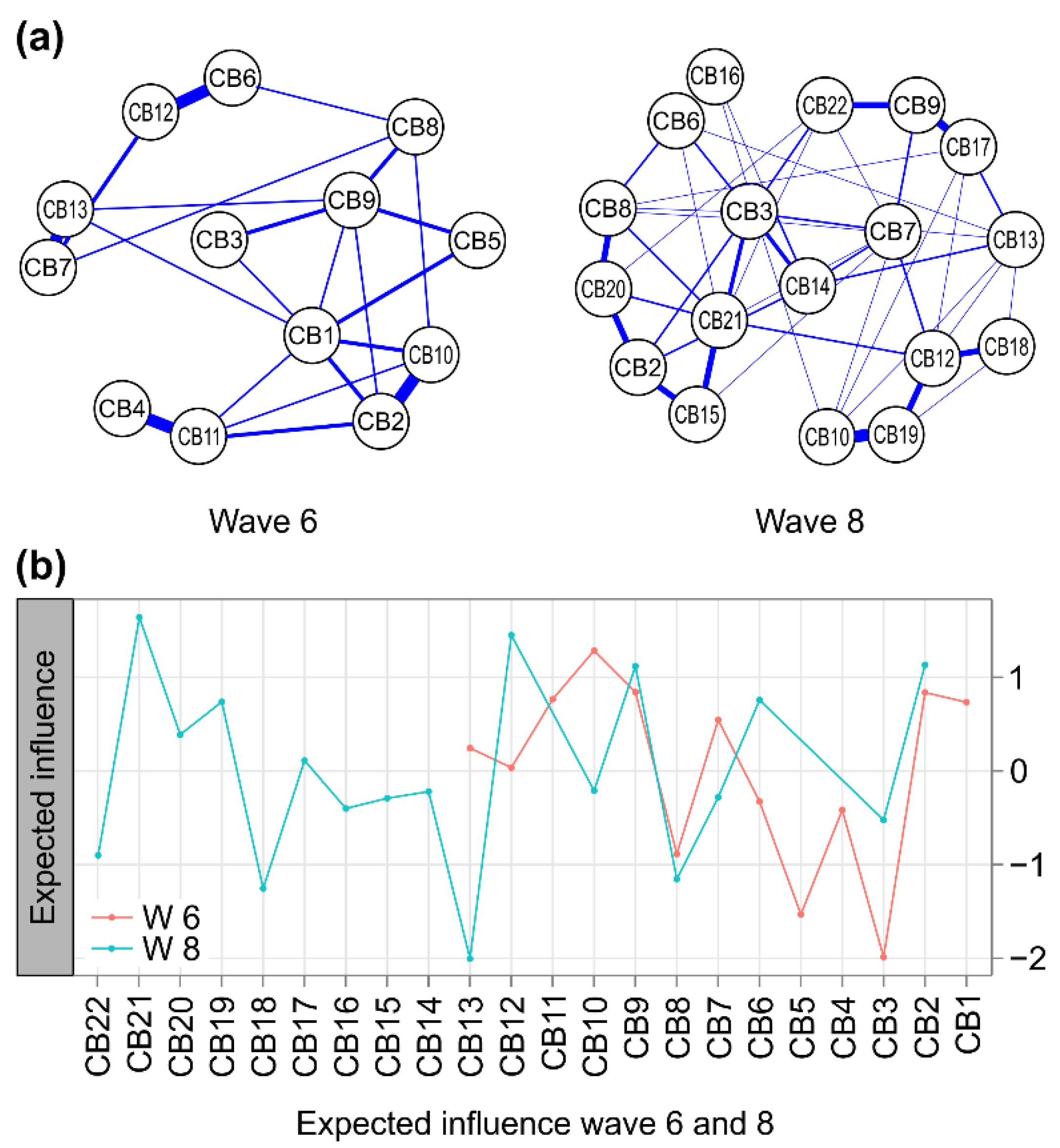 Children 09 00677 g002 550