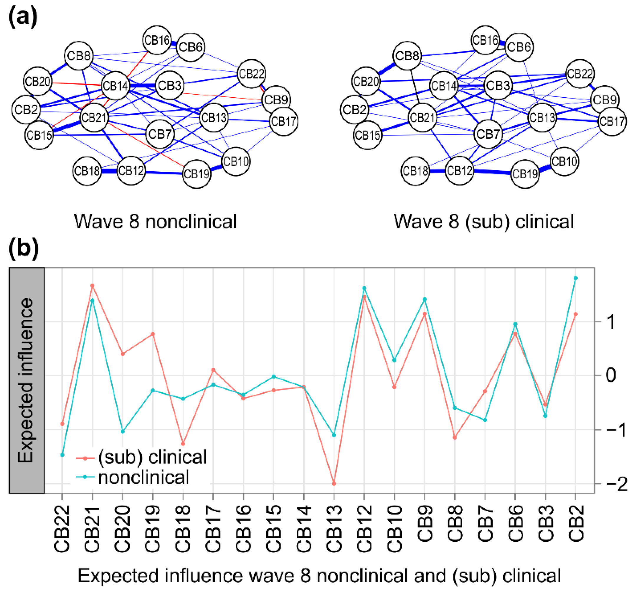 Children 09 00677 g004 550