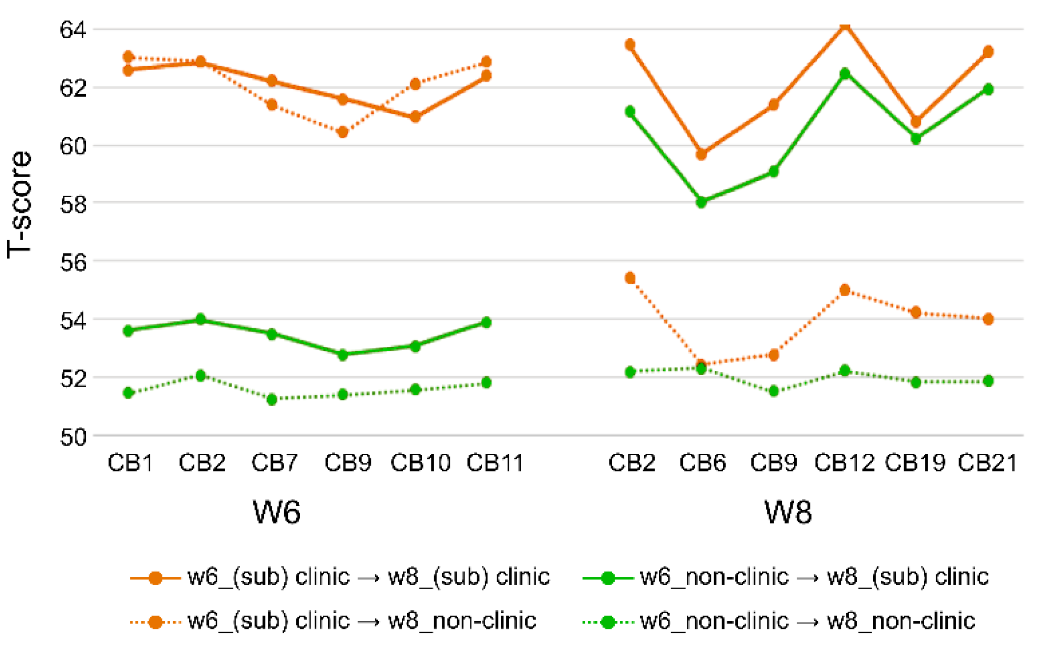 Children 09 00677 g007 550