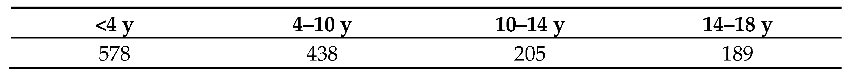 Children 09 00679 g001 550