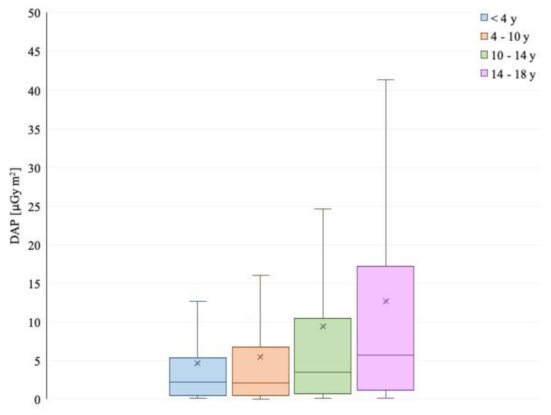 Children 09 00679 g002 550