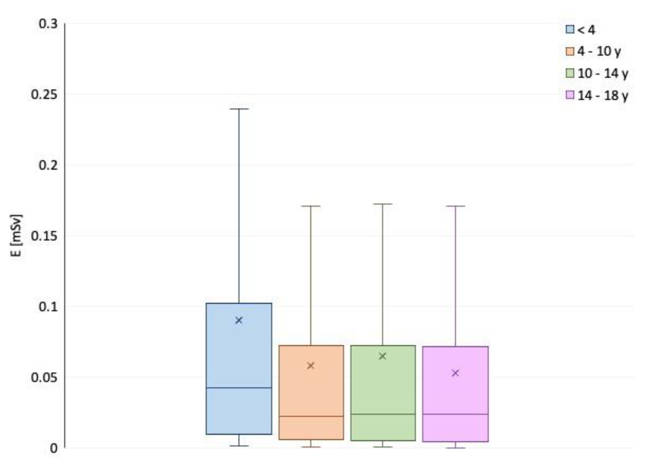 Children 09 00679 g004 550