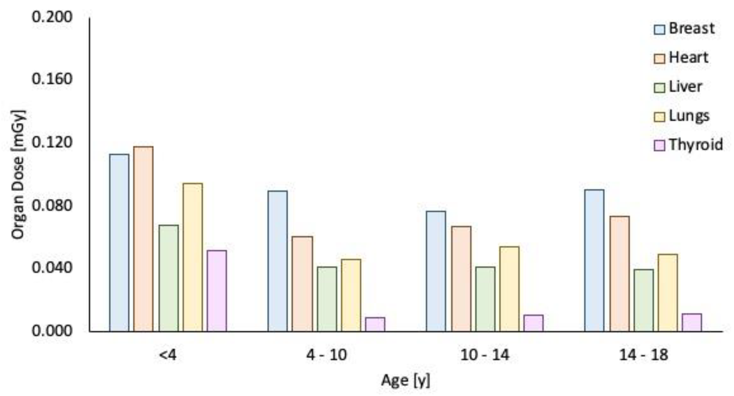 Children 09 00679 g006 550