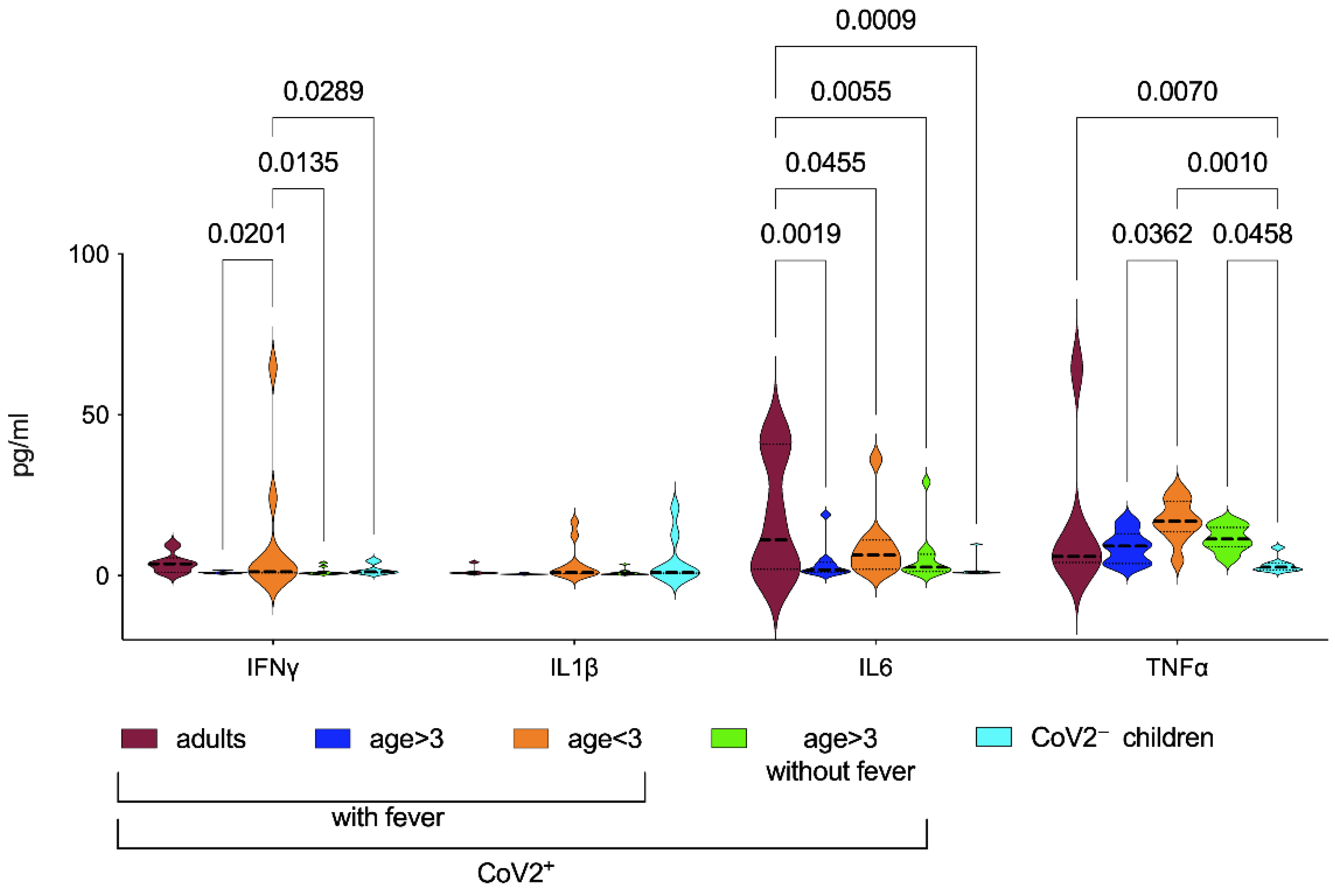 Children 09 00681 g001 550