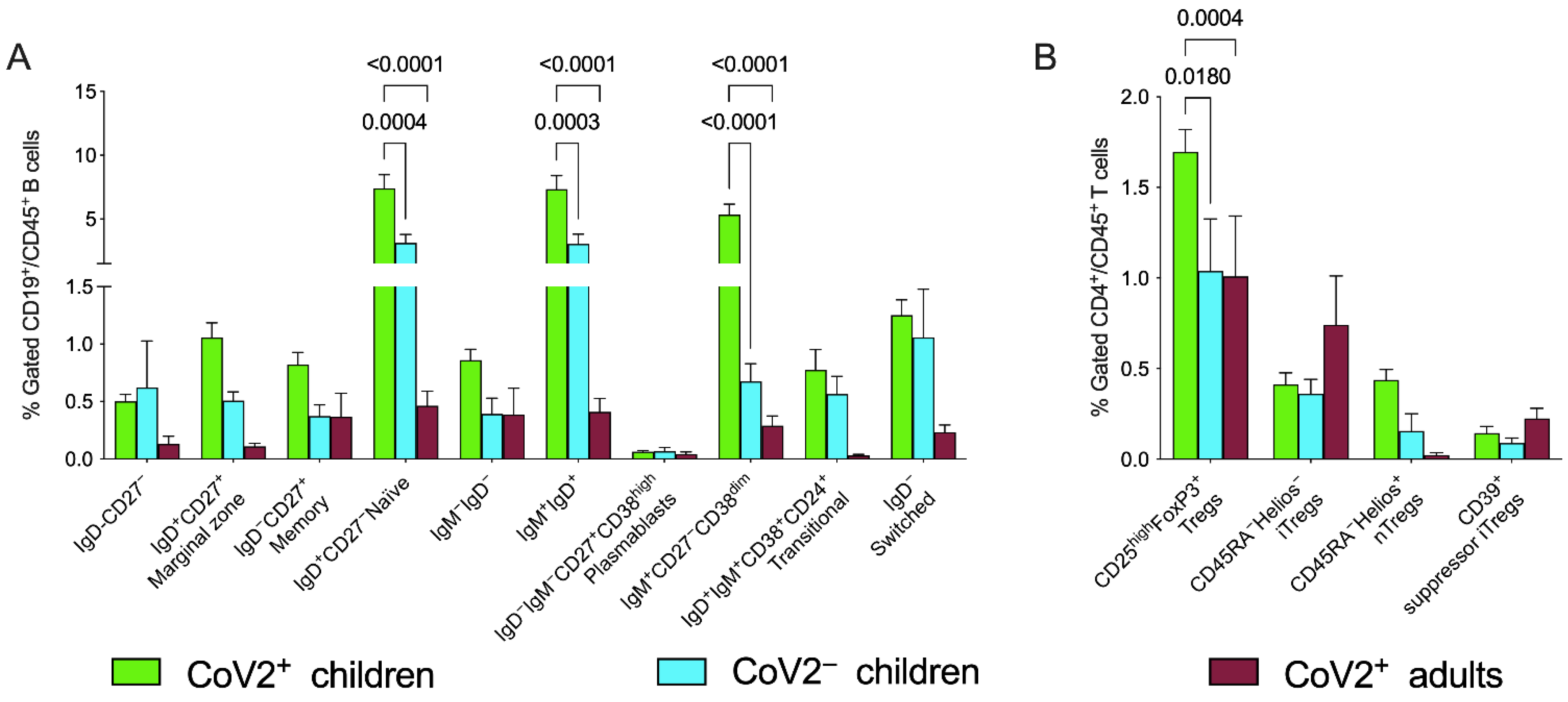 Children 09 00681 g002 550