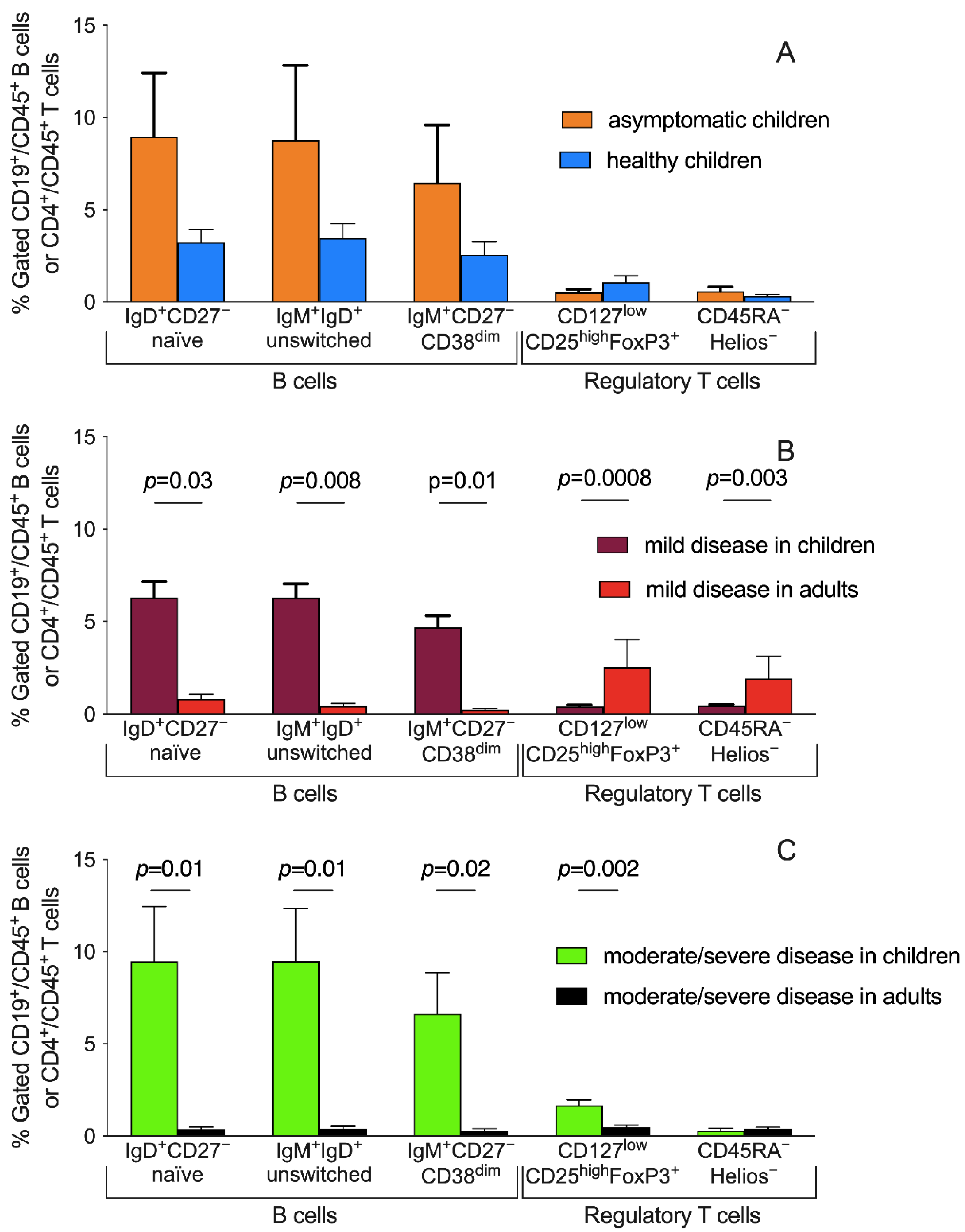 Children 09 00681 g003 550