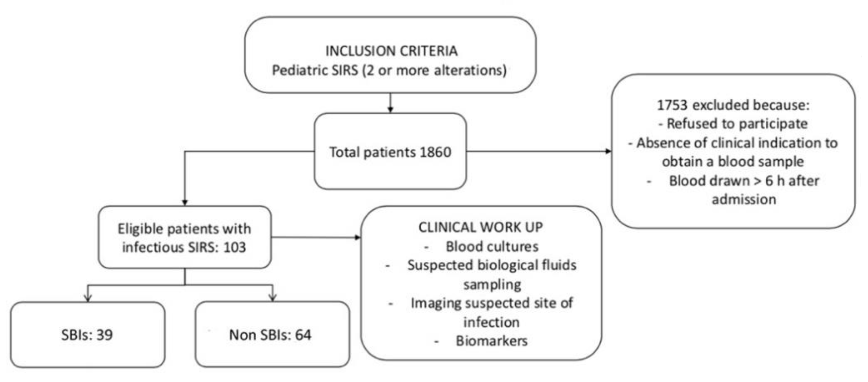 Children 09 00682 g001 550