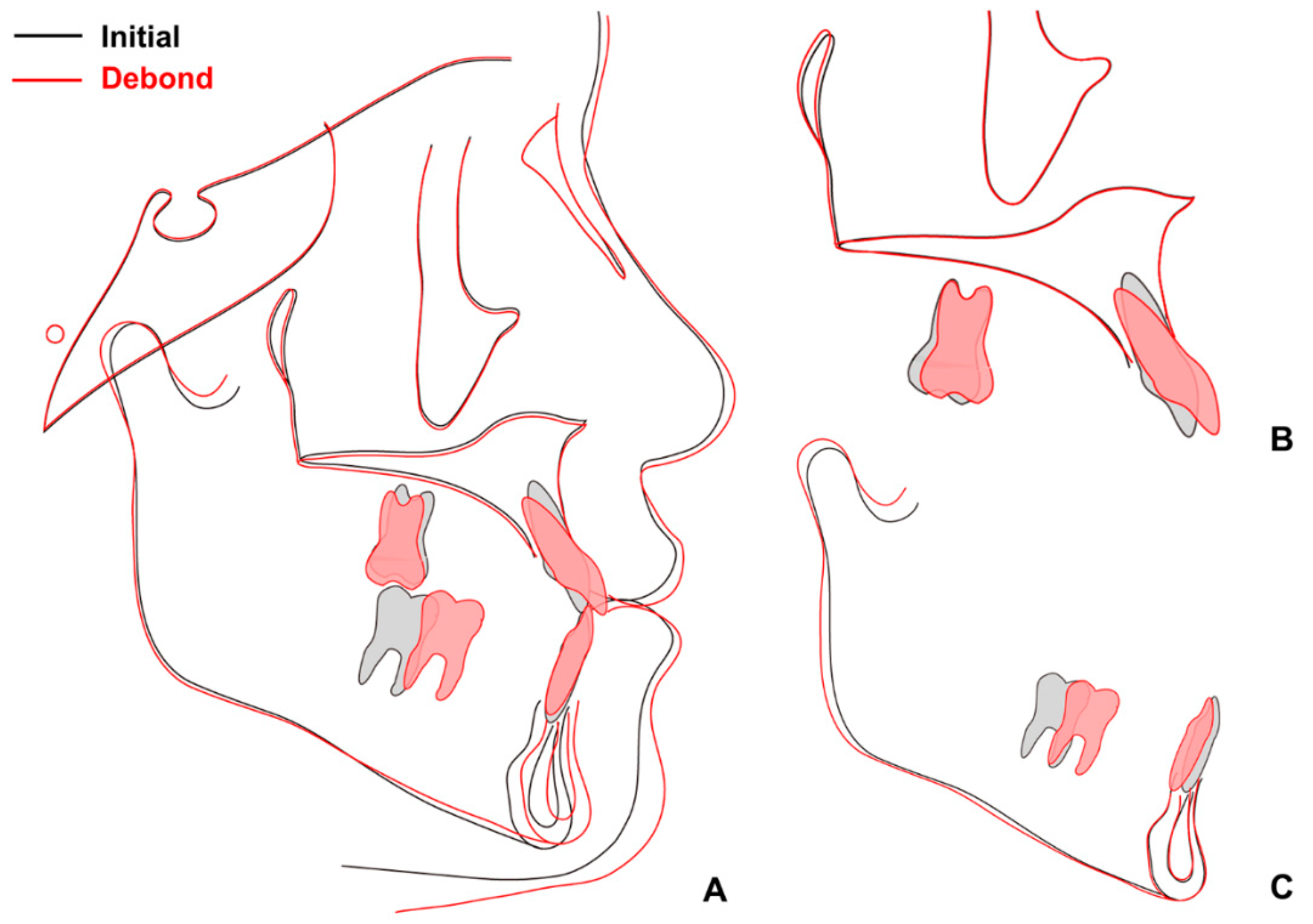 Children 09 00683 g008 550