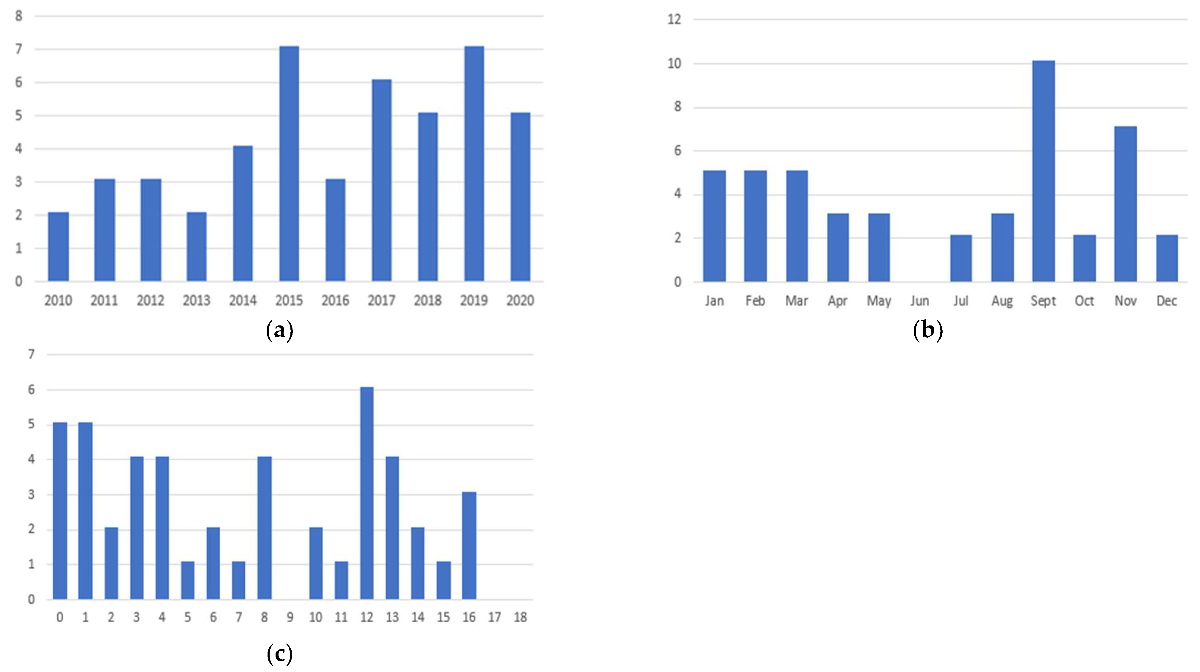 Children 09 00685 g001 Children 09 00685 g001