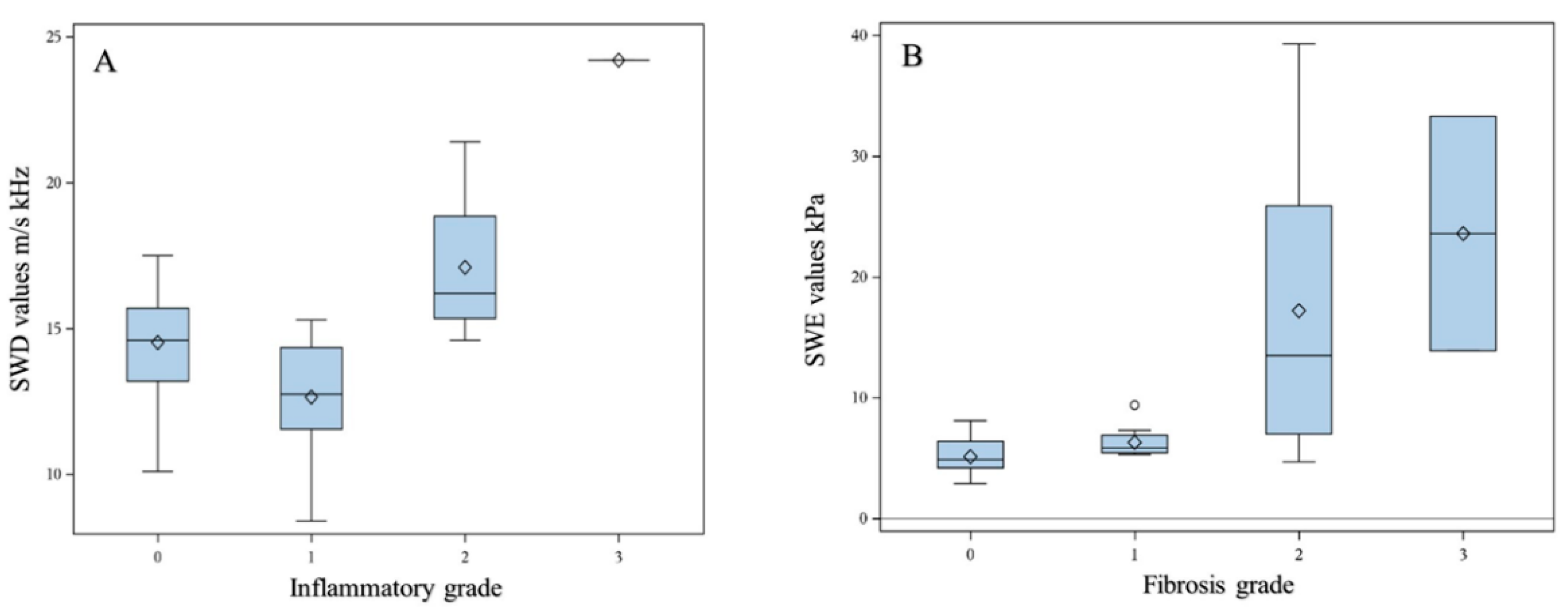 Children 09 00692 g001 550