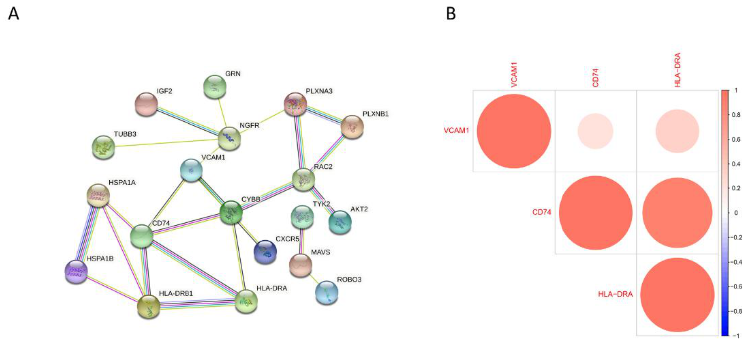Children 09 00697 g007 550