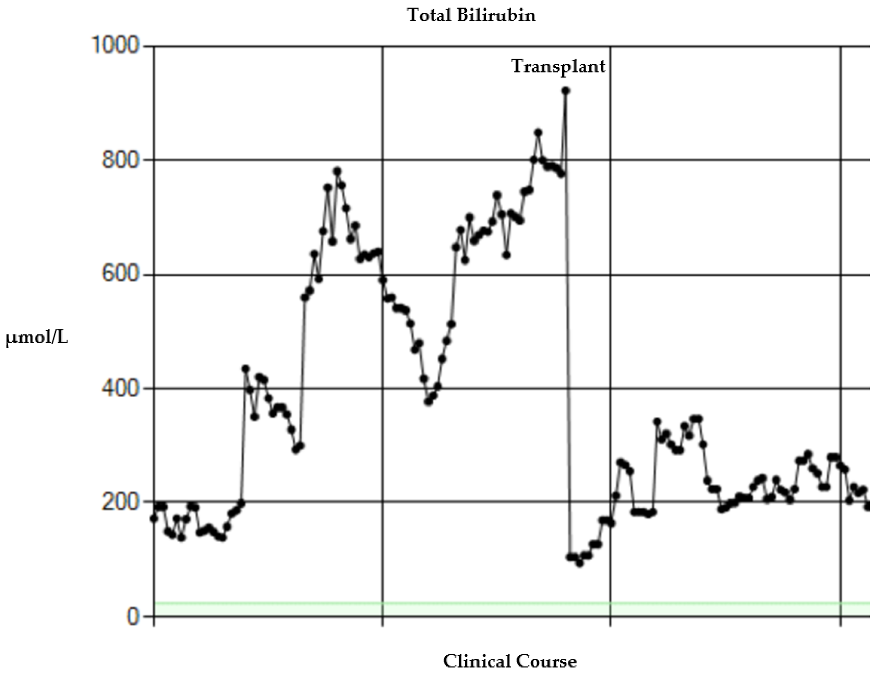 Children 09 00699 g001 550