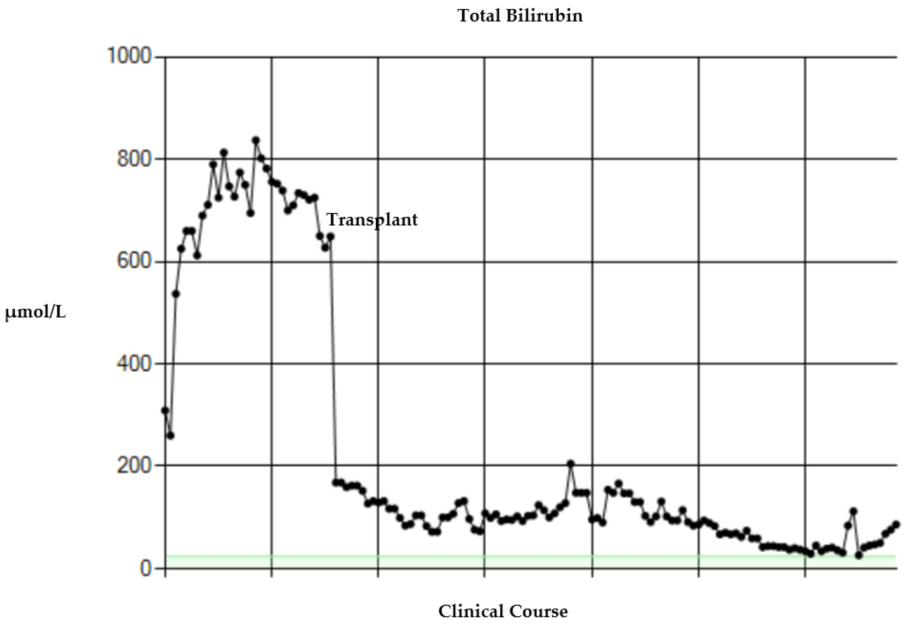 Children 09 00699 g002 550