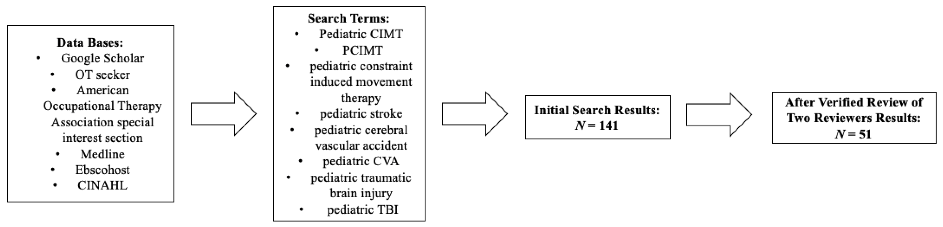 Children 09 00700 g001 Children 09 00700 g001