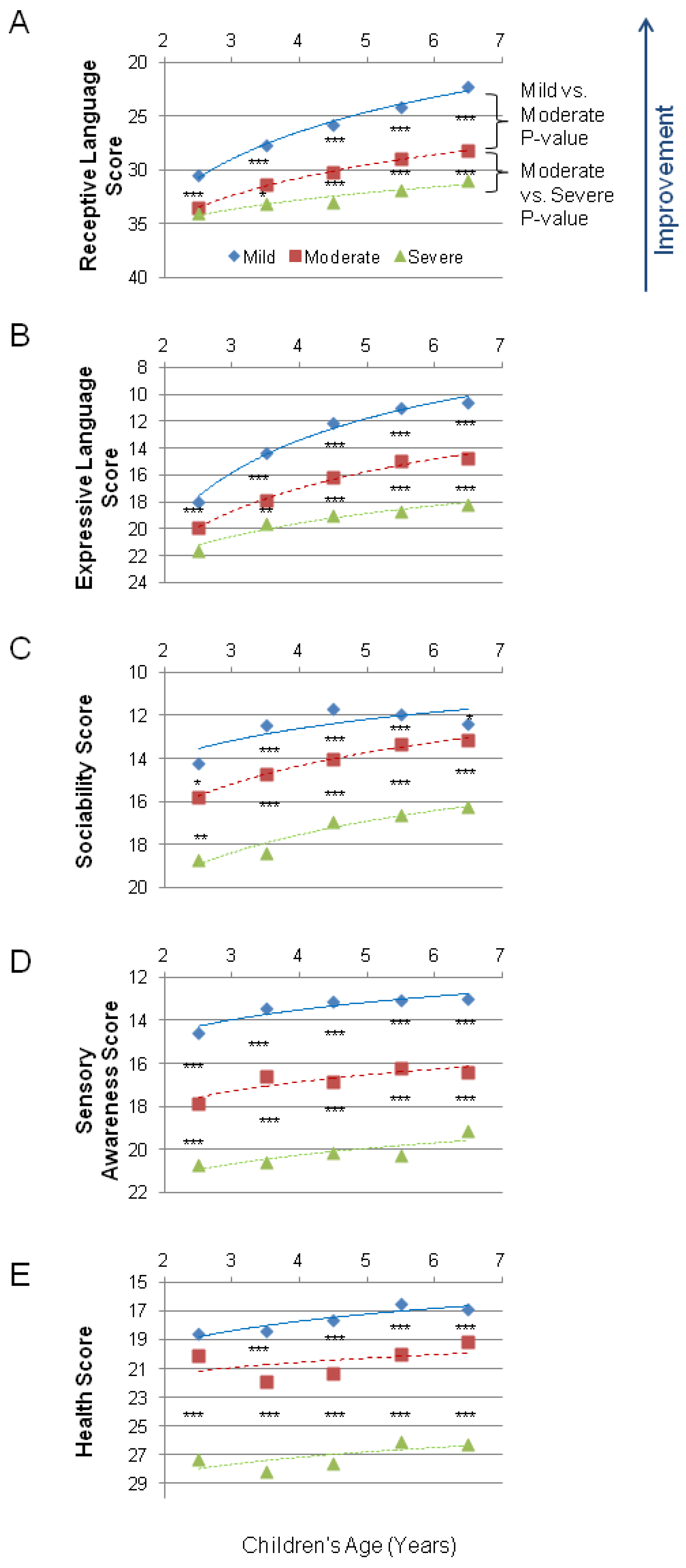 Children 09 00701 g001 550