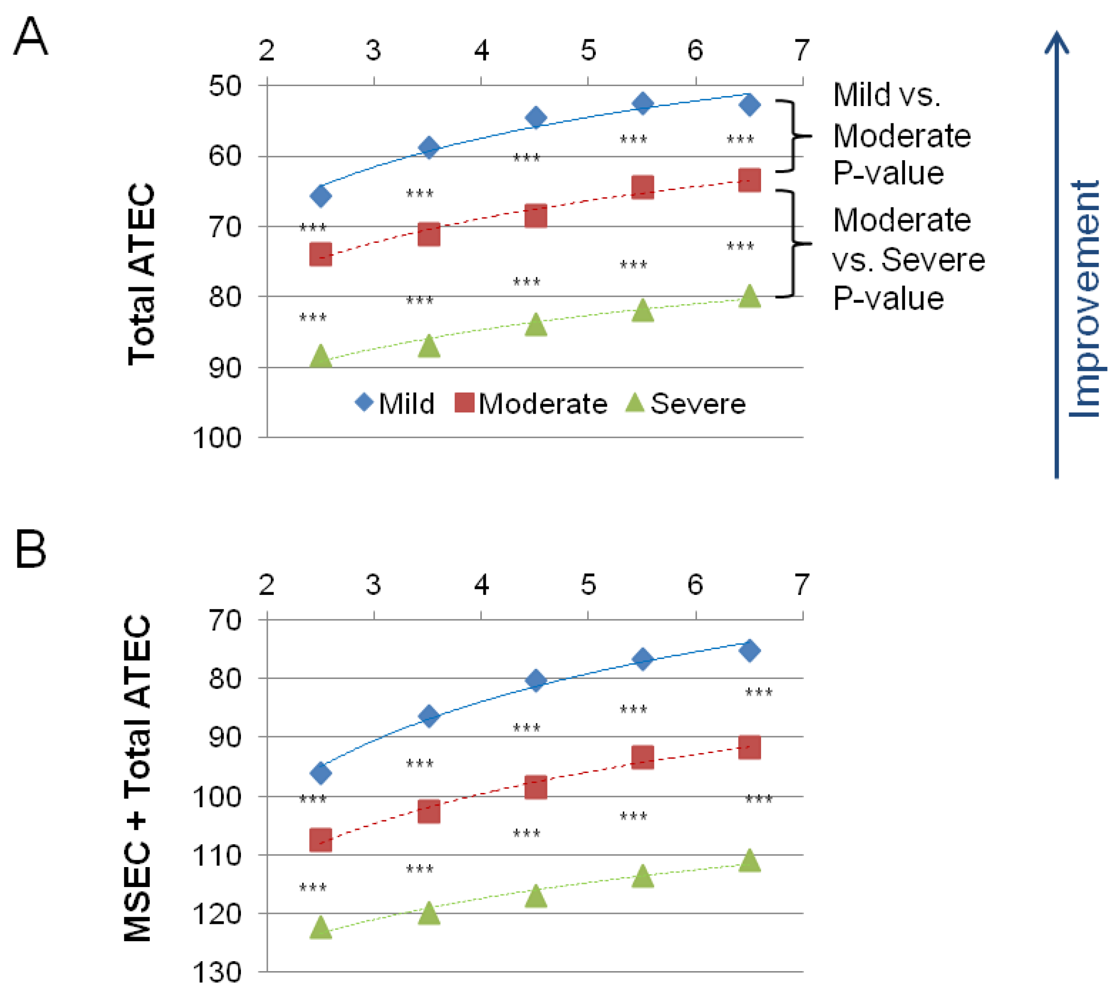 Children 09 00701 g002 550
