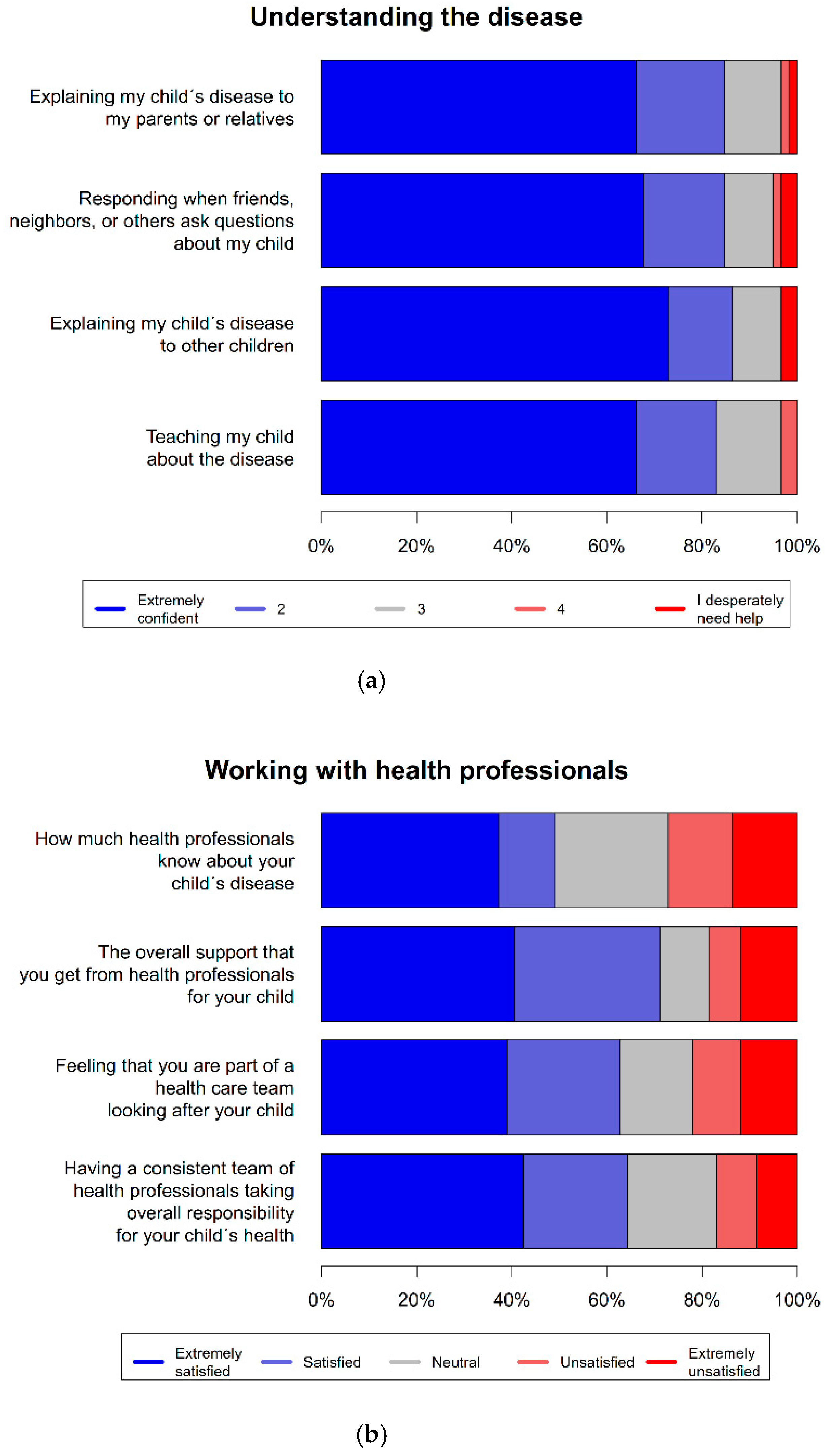 Children 09 00712 g001a