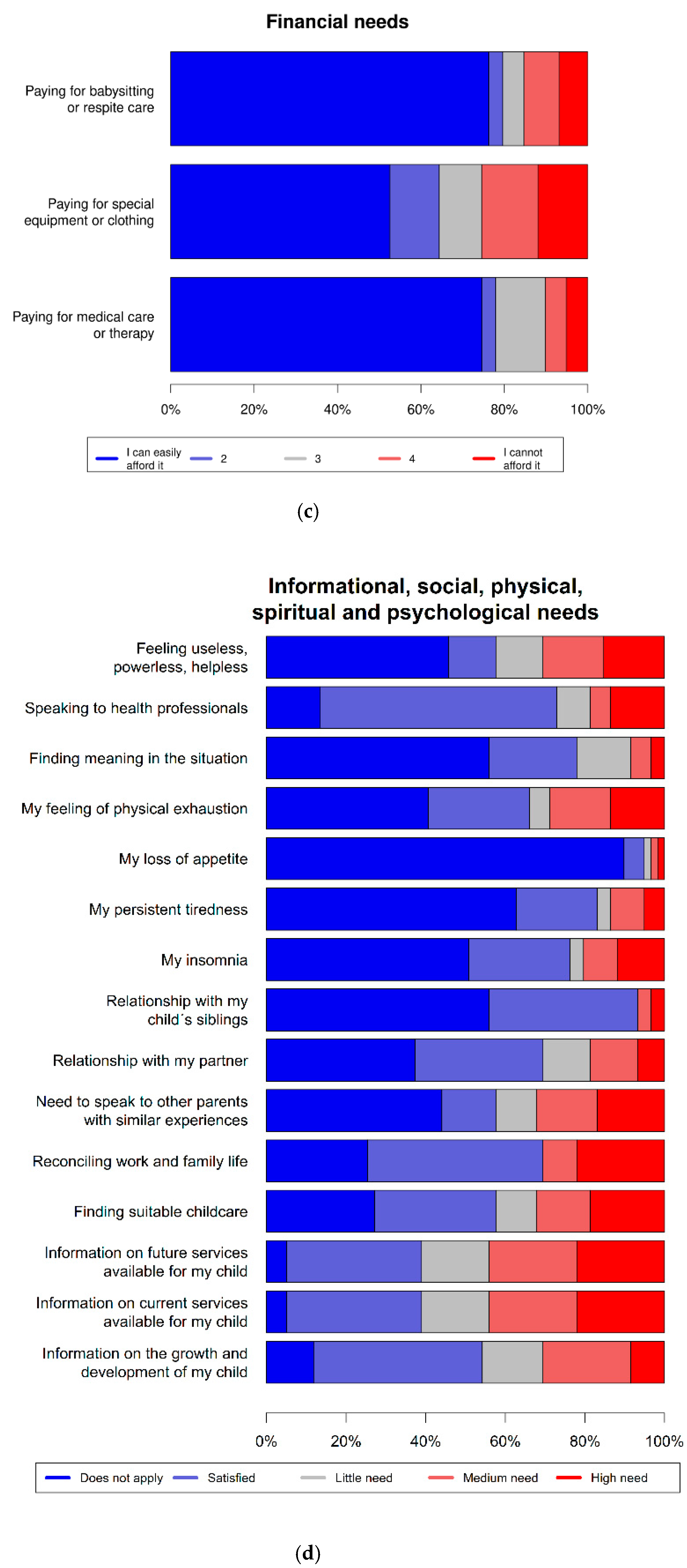Children 09 00712 g001b