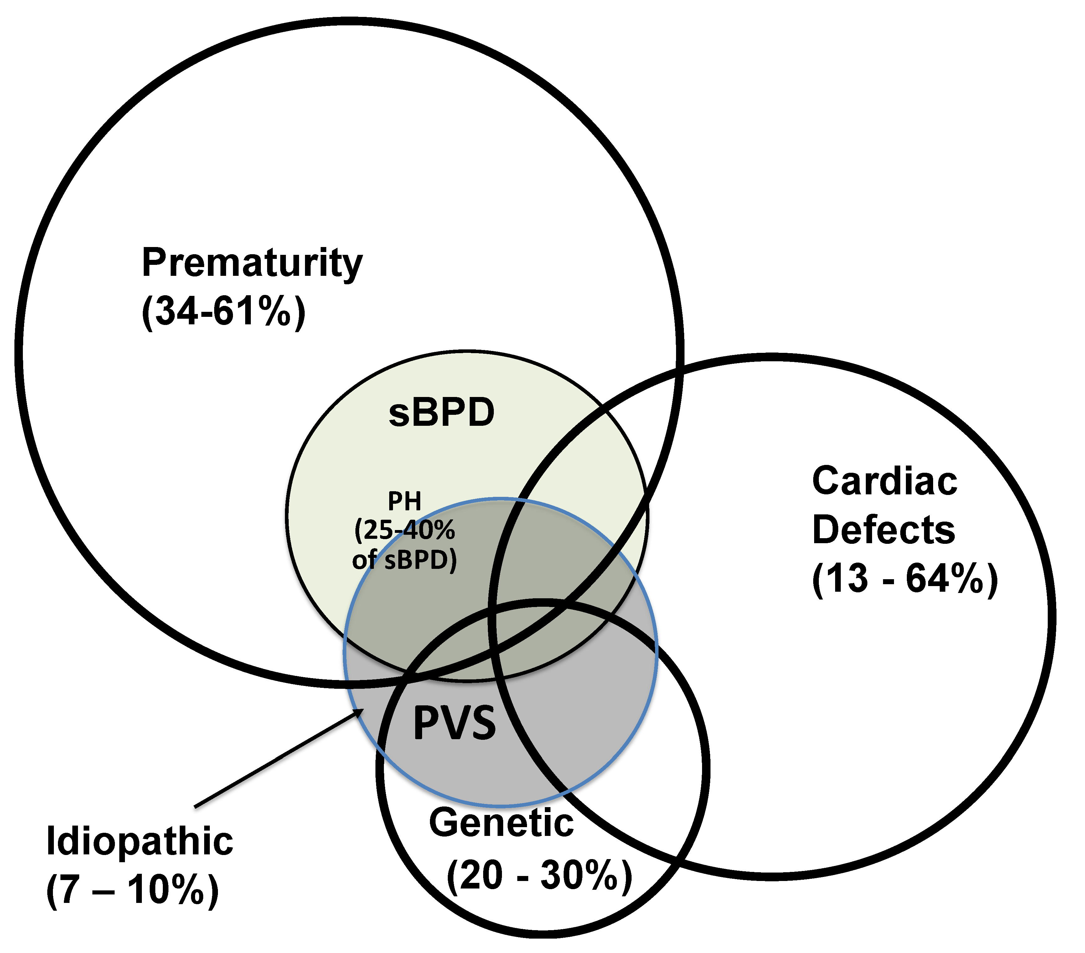 Children 09 00713 g002