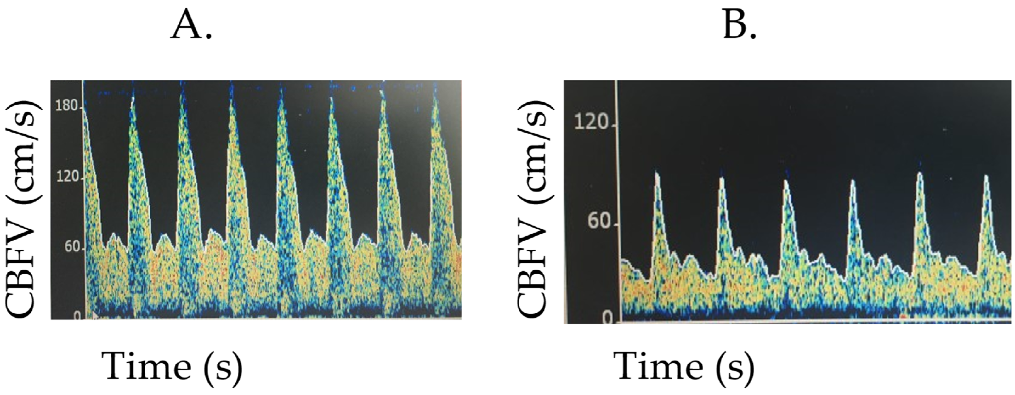 Children 09 00727 g003