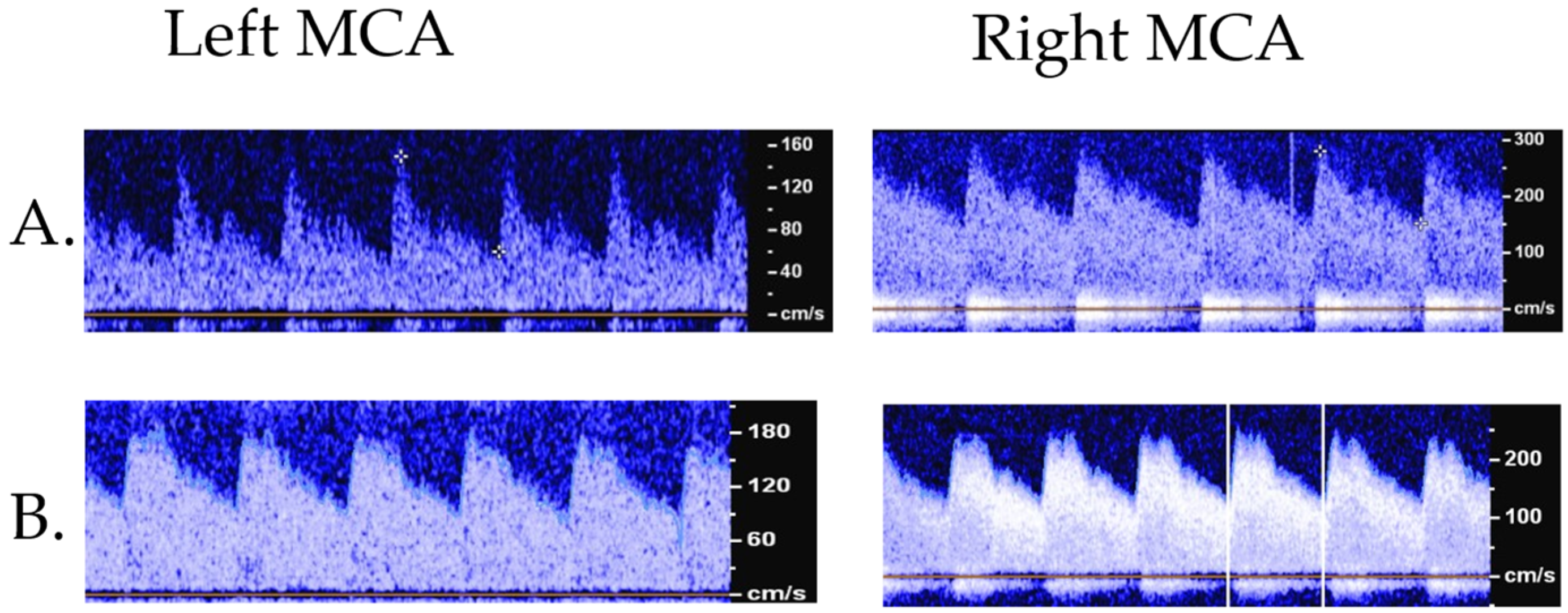 Children 09 00727 g004