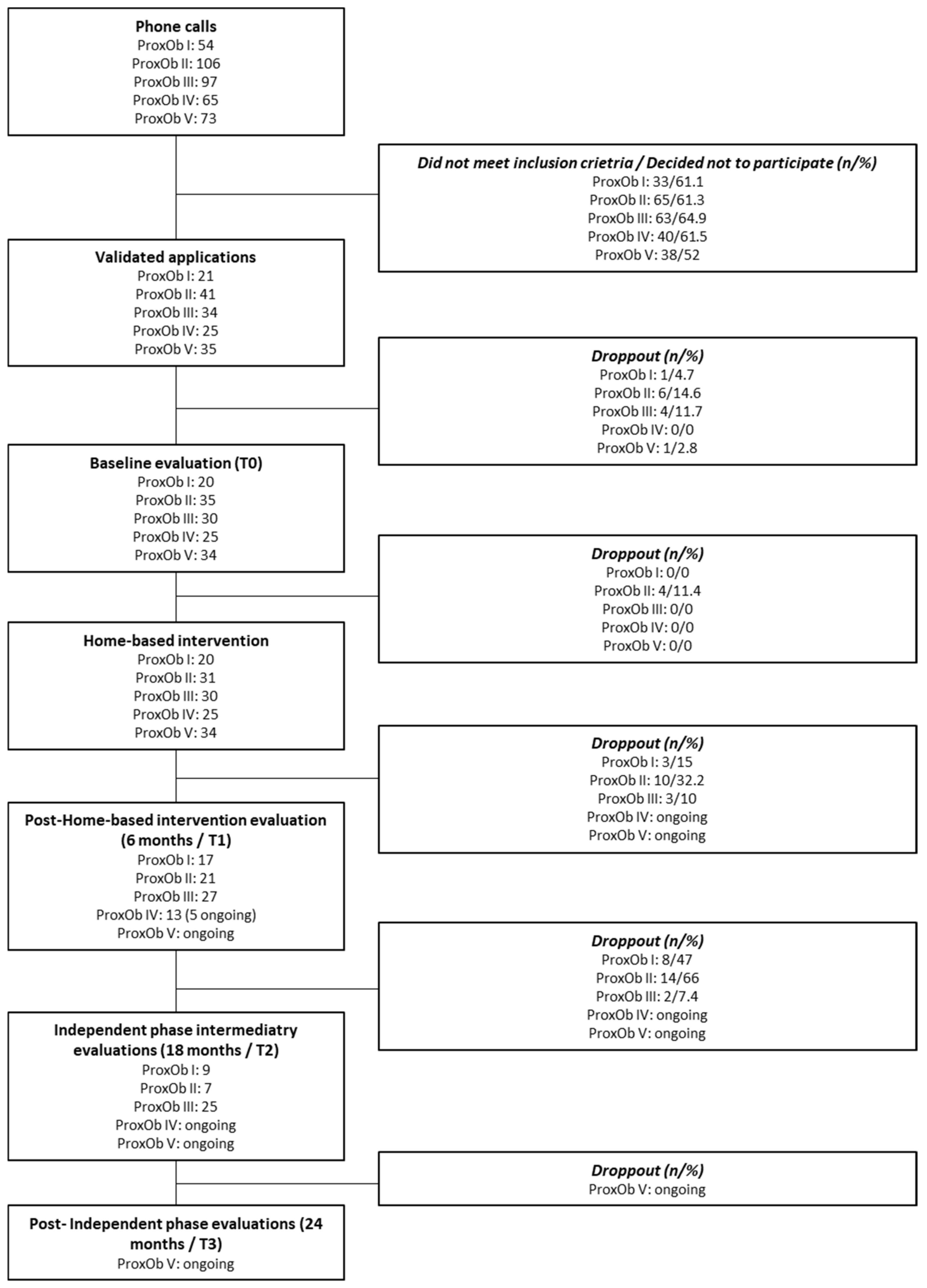 Children 09 00737 g002 550