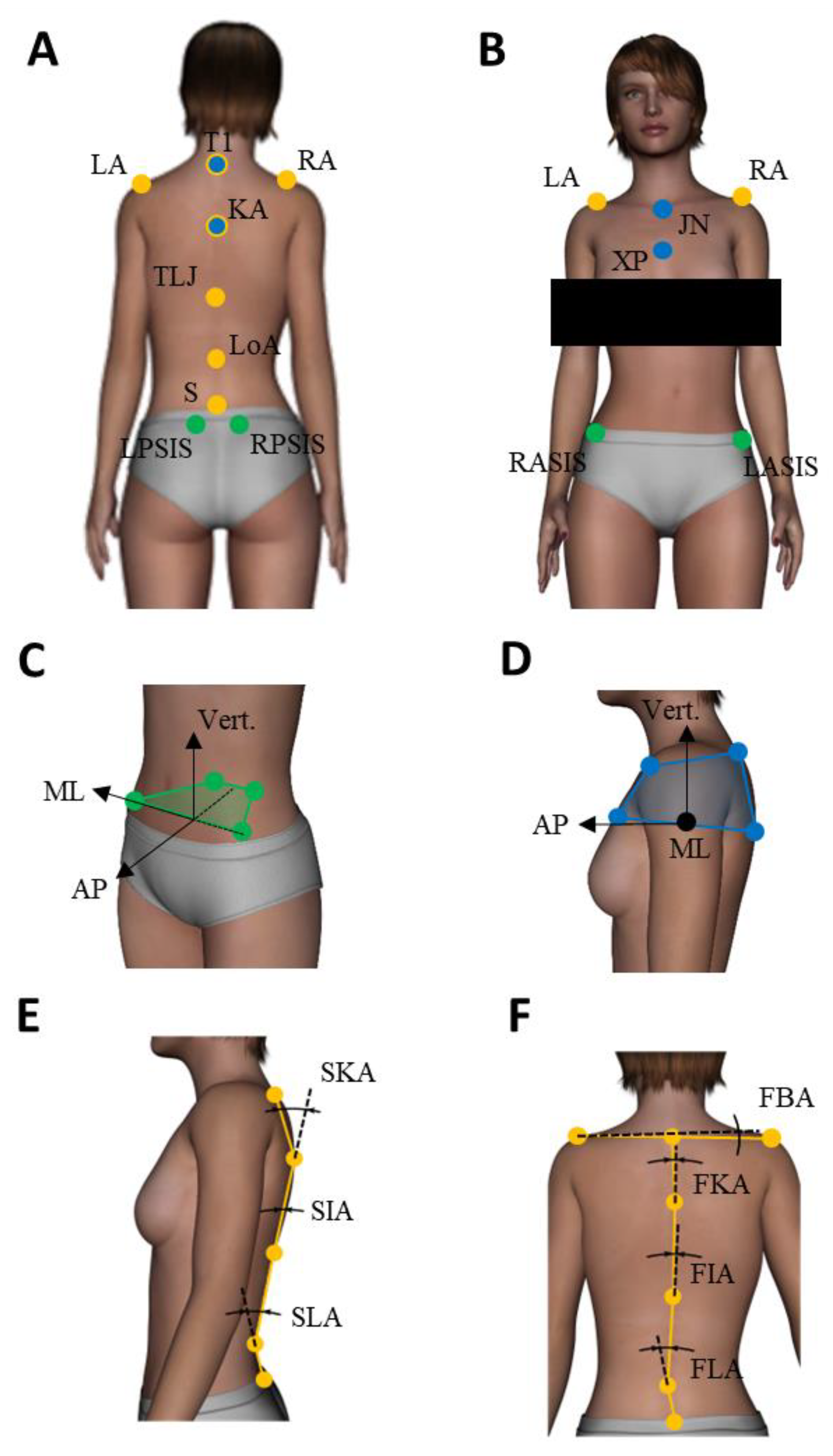 Children 09 00738 g001