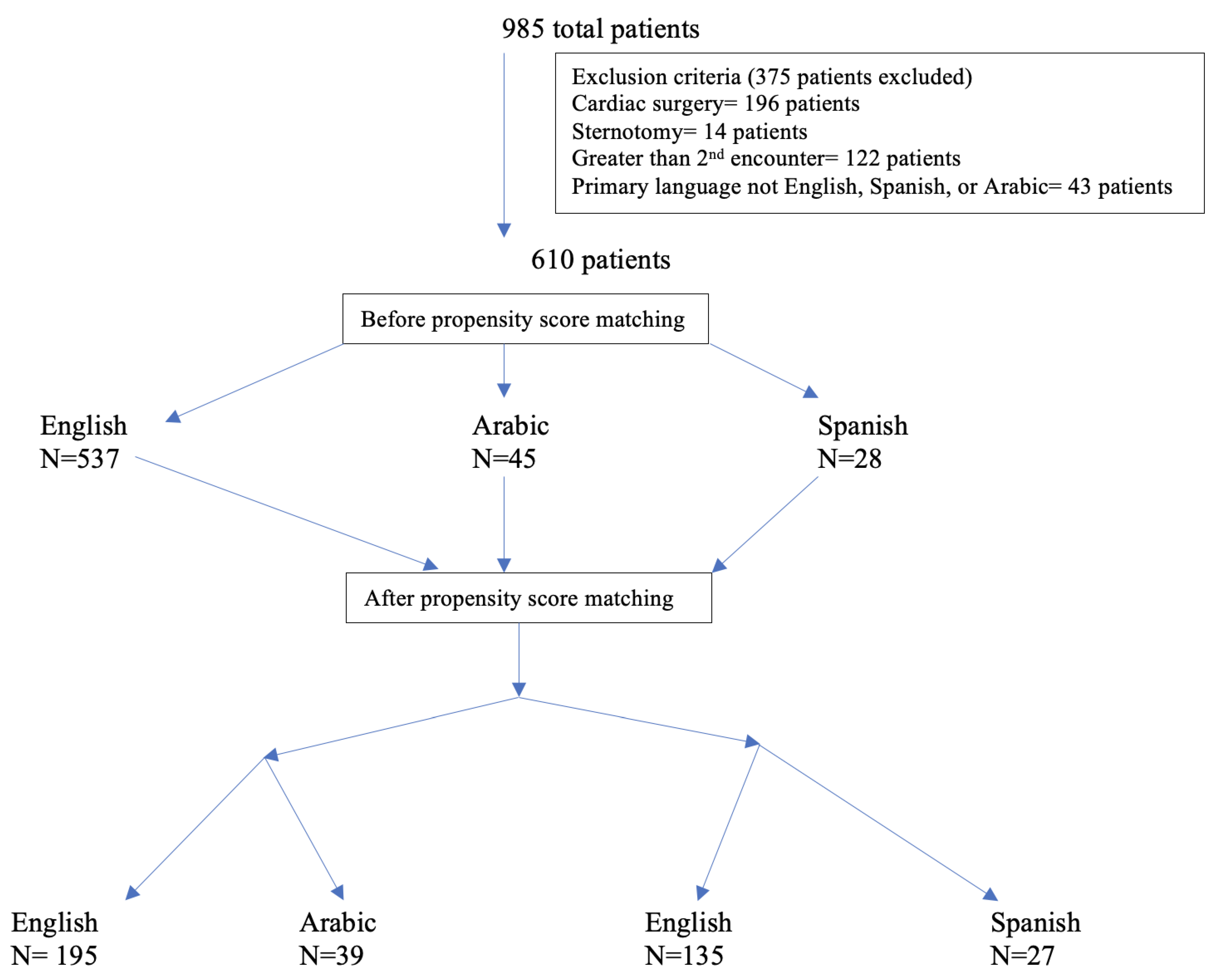 Children 09 00739 g001 550