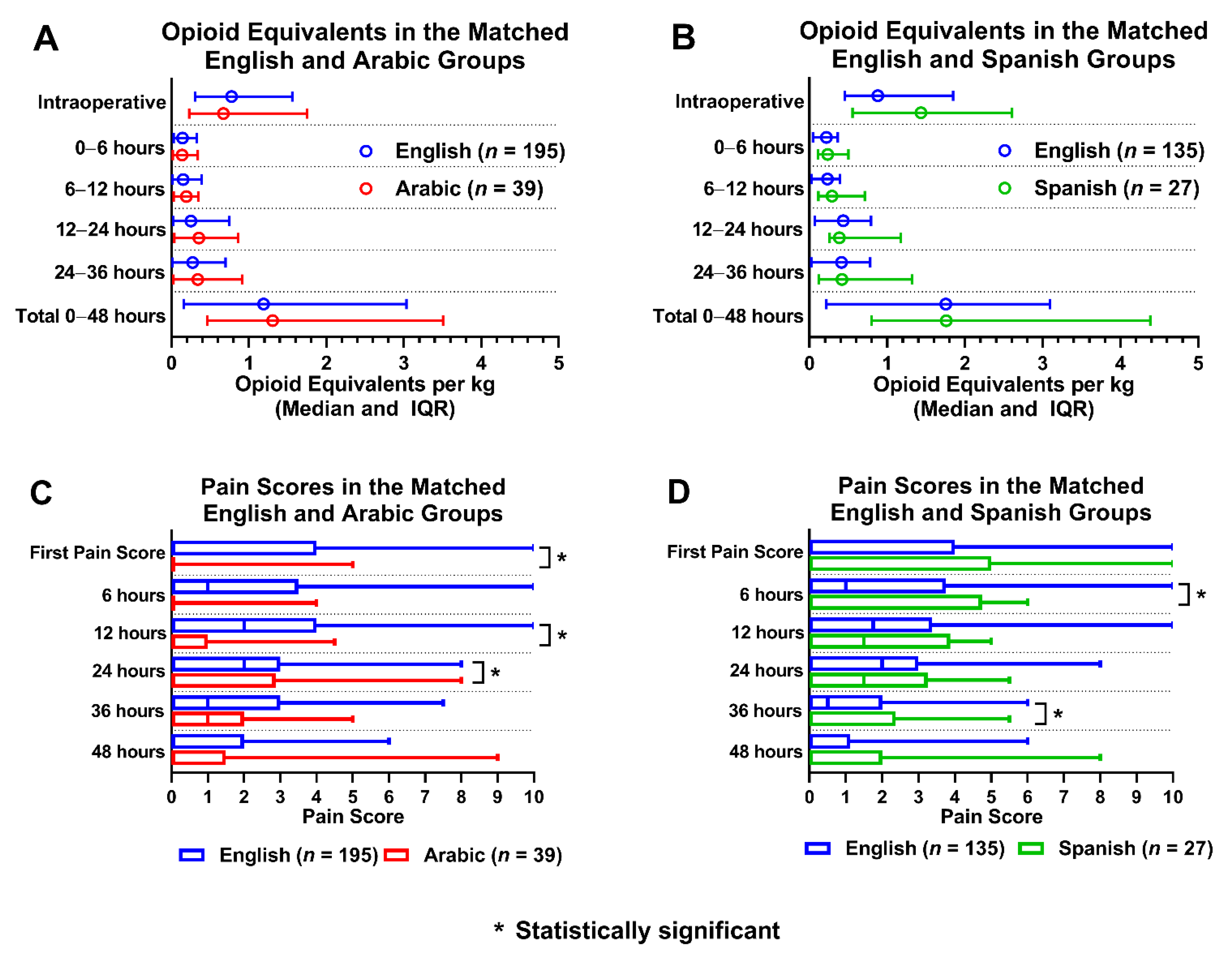 Children 09 00739 g002 550