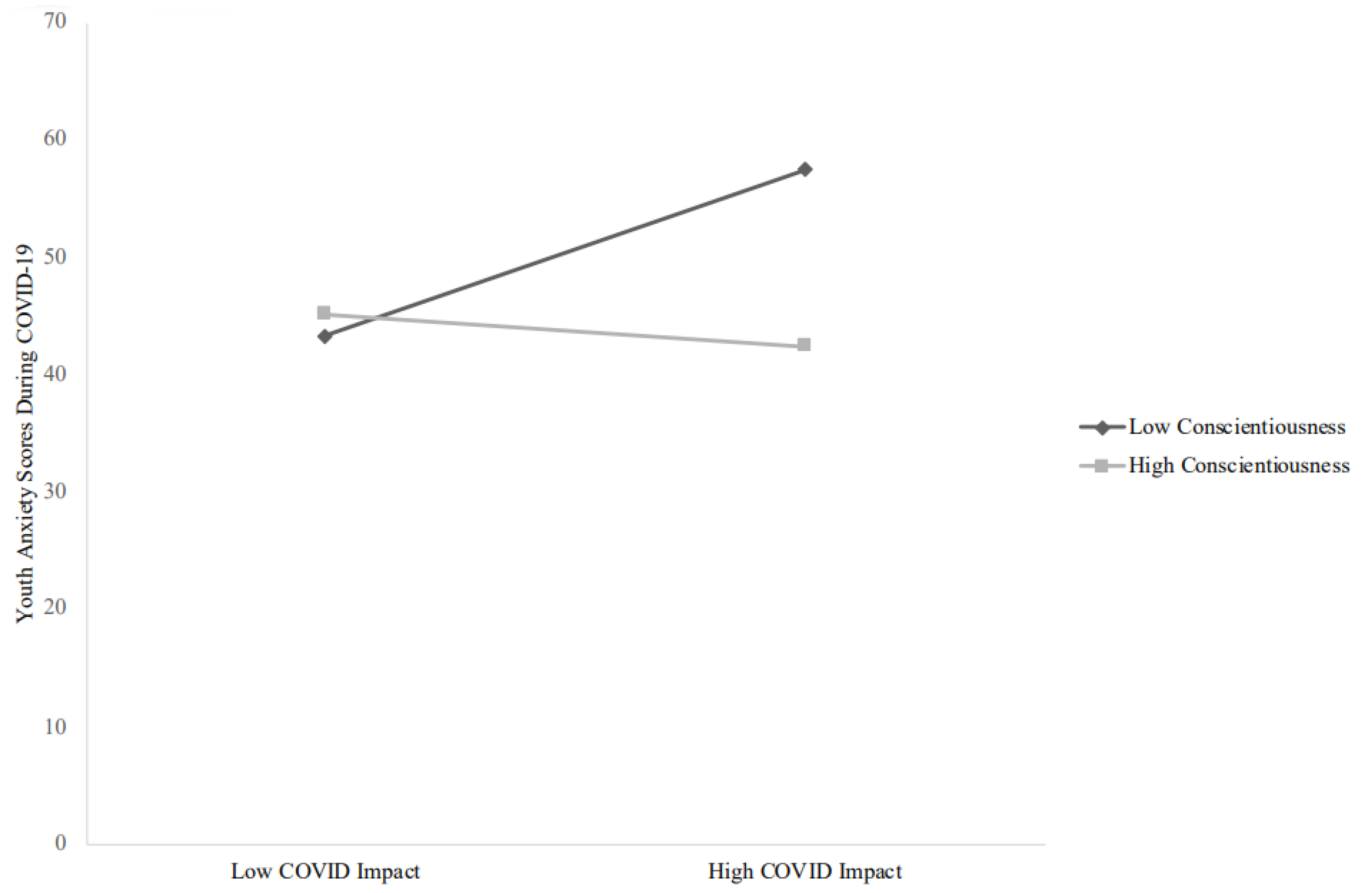 Children 09 00745 g001 550