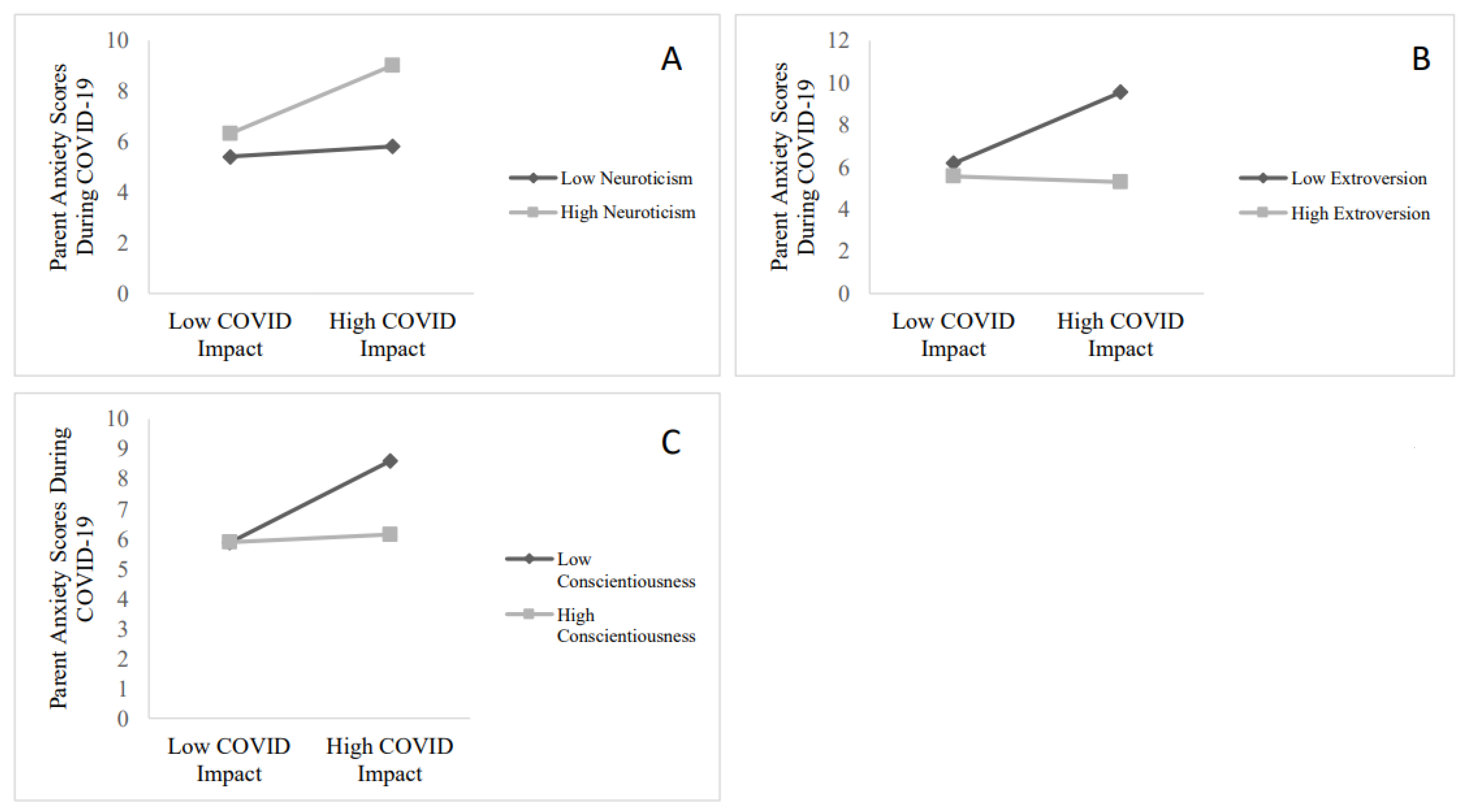 Children 09 00745 g002 550