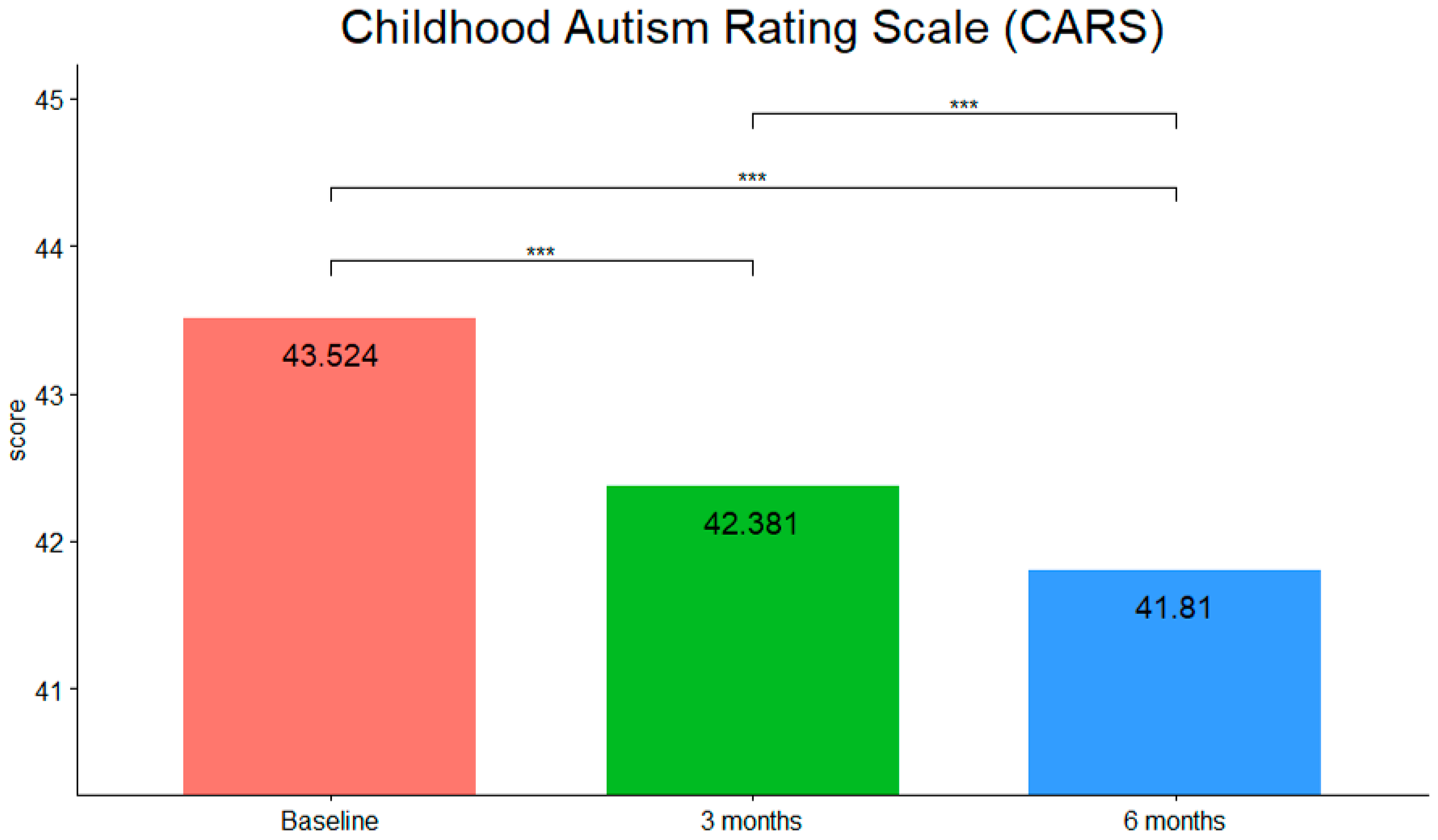 Children 09 00755 g002