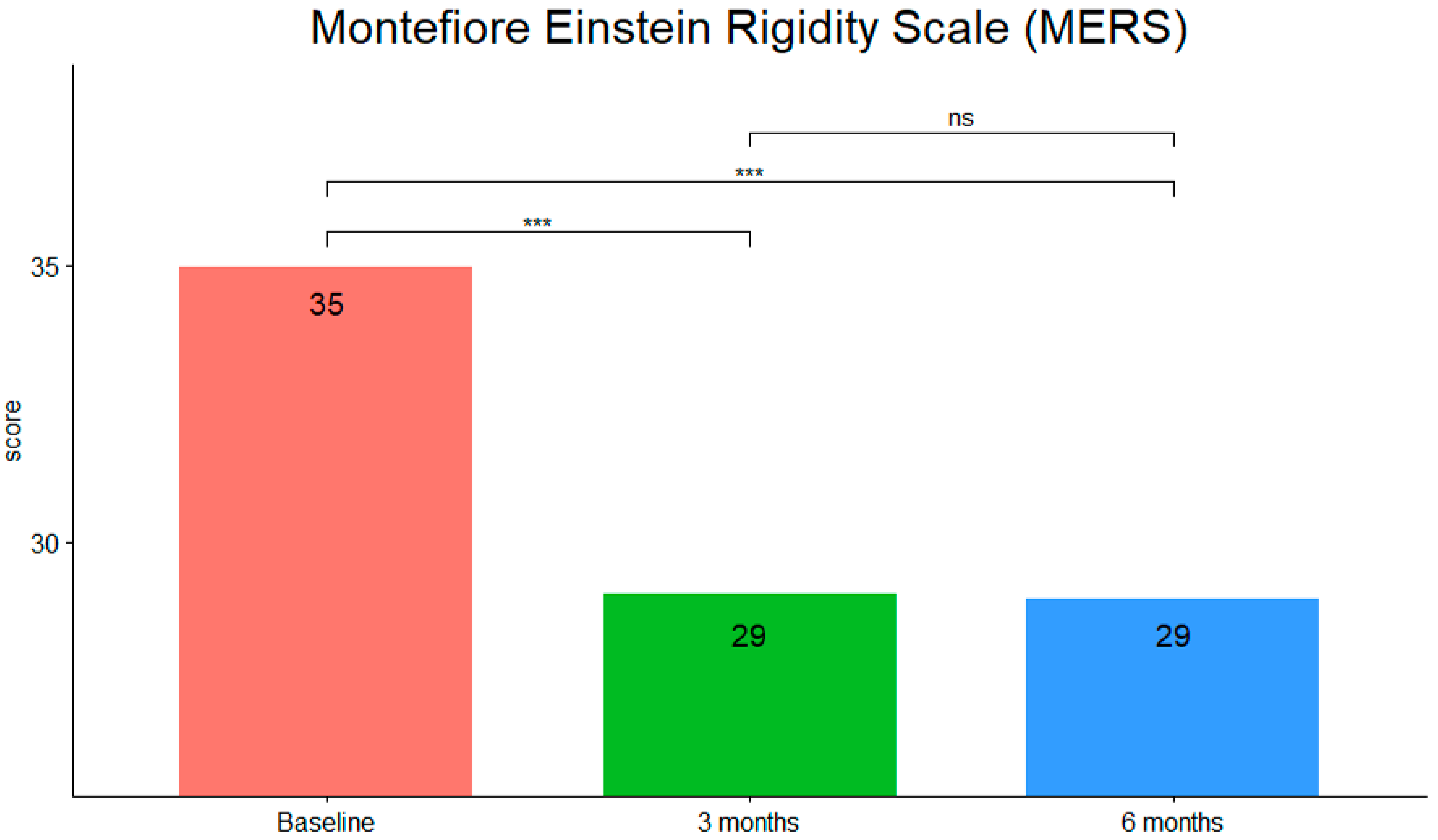 Children 09 00755 g003
