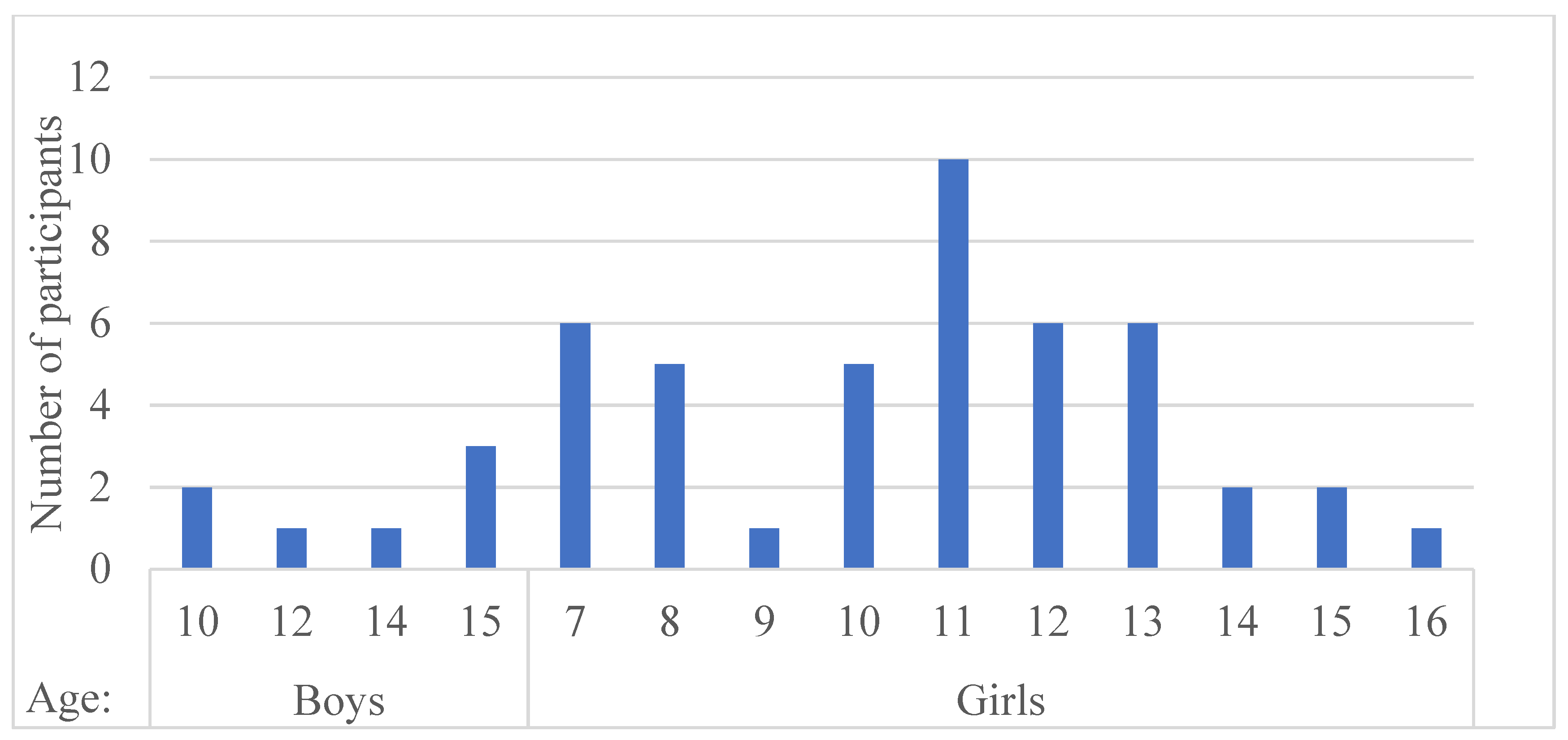 Children 09 00758 g002 550