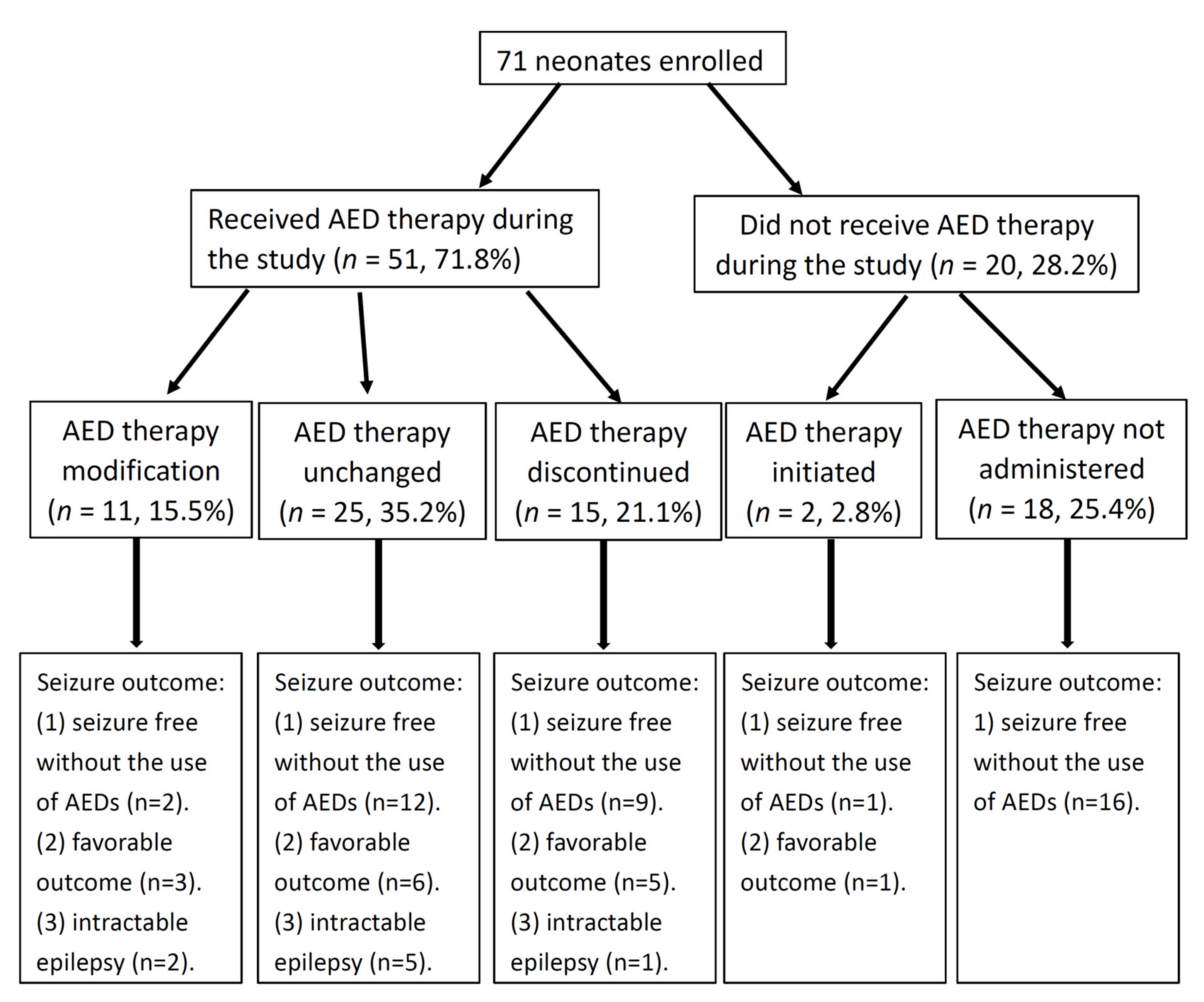 Children 09 00770 g002 Children 09 00770 g002