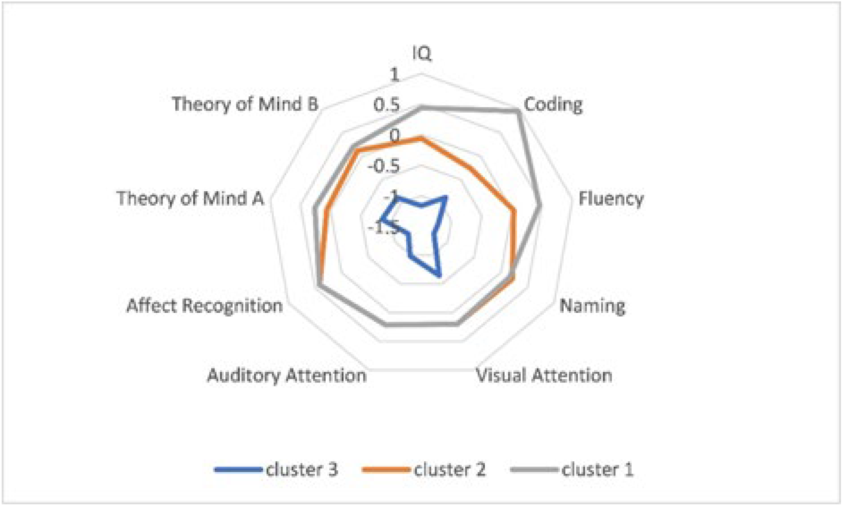 Children 09 00775 g002