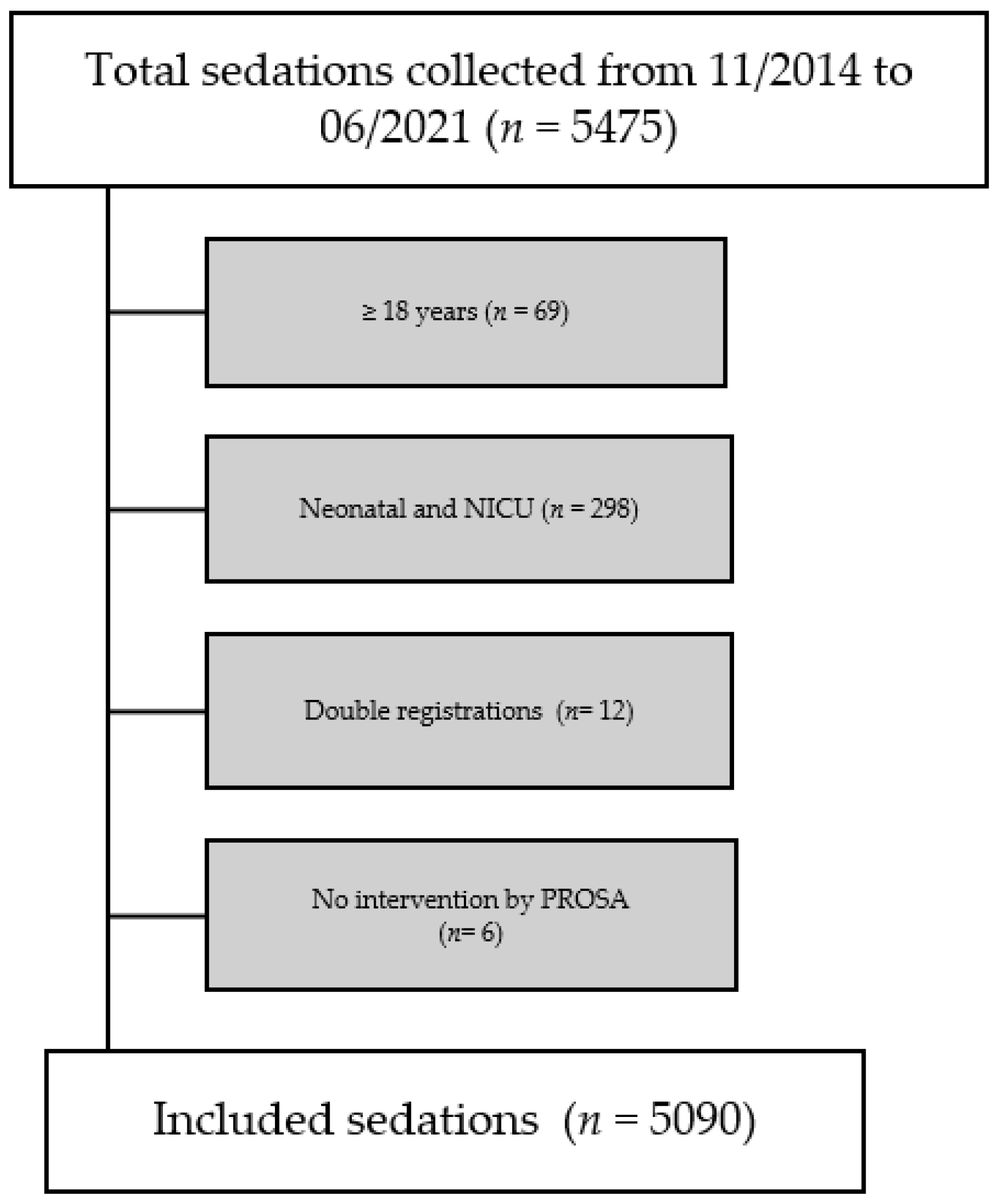 Children 09 00776 g001 550