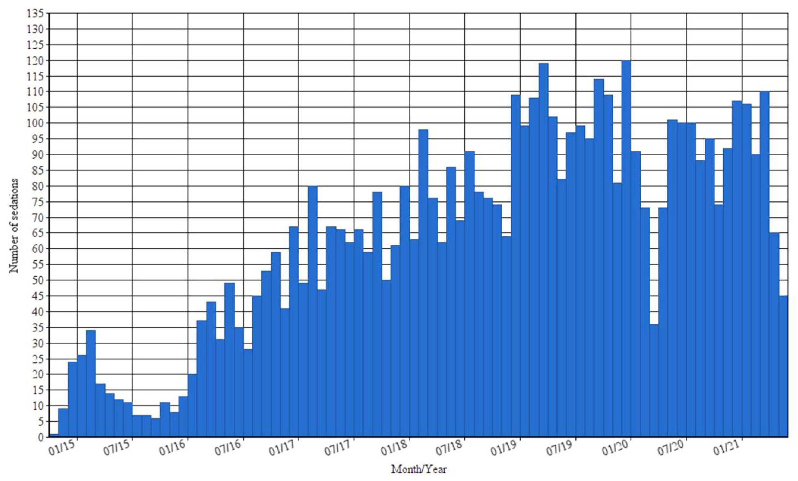 Children 09 00776 g002 550