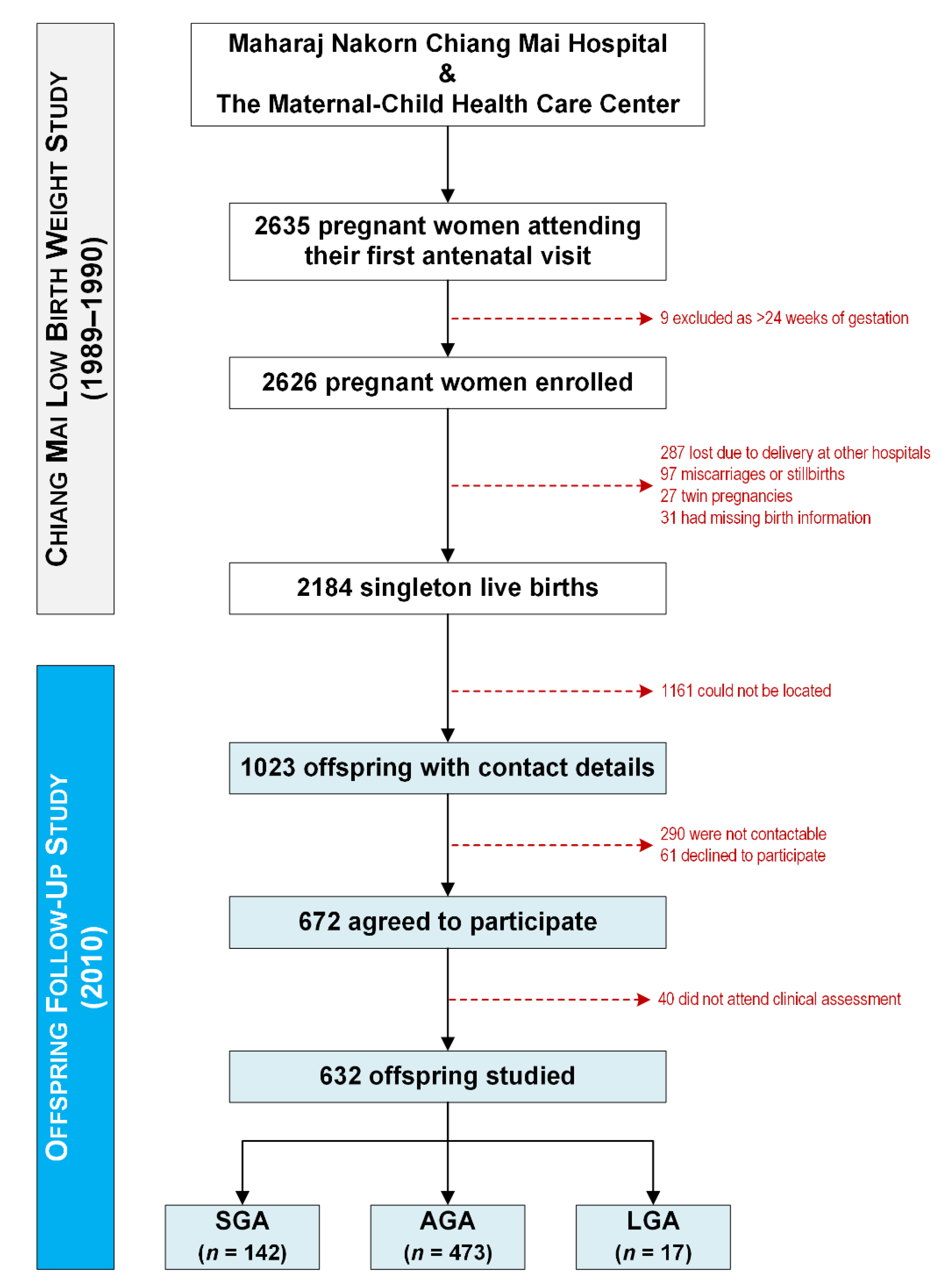 Children 09 00779 g001