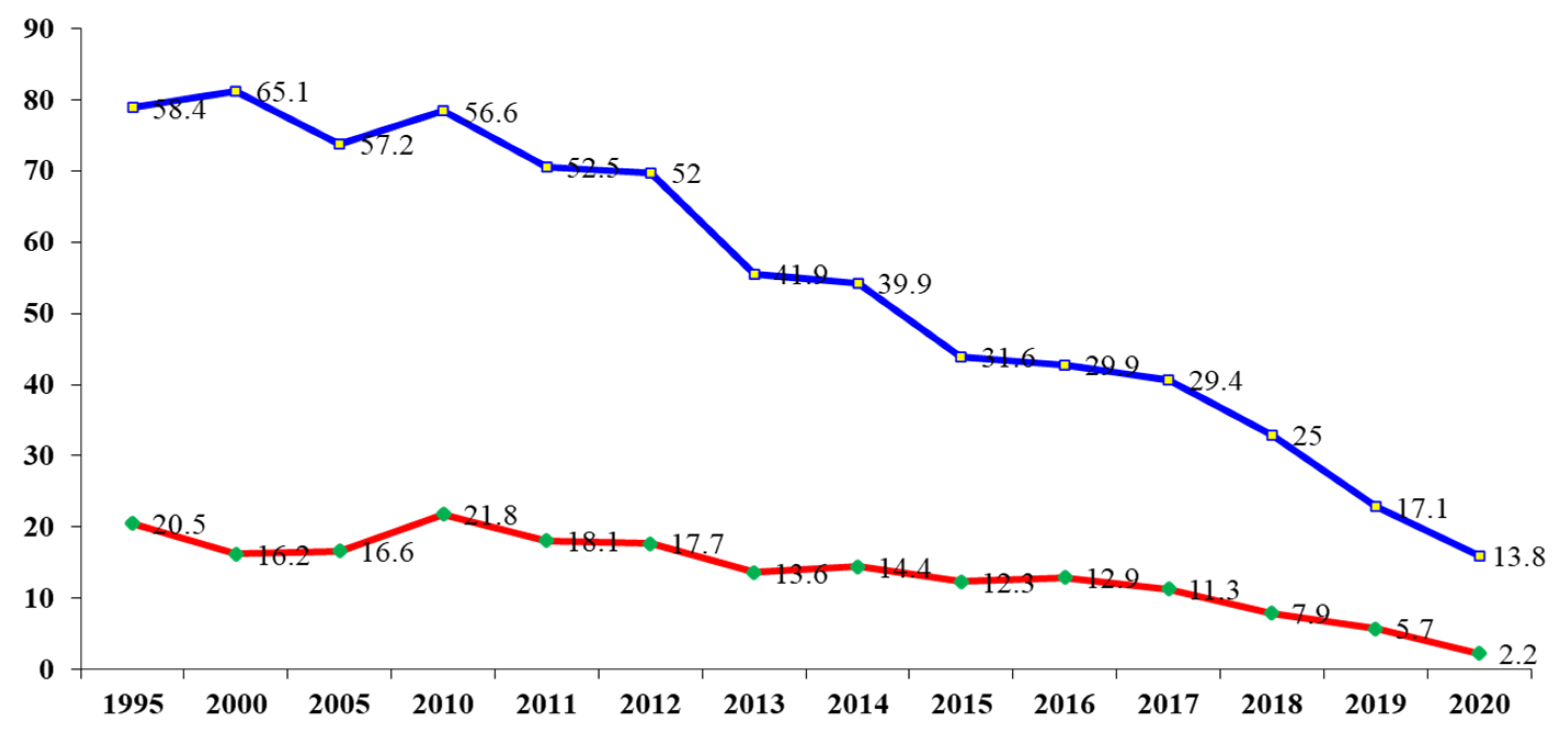 Children 09 00785 g001 550