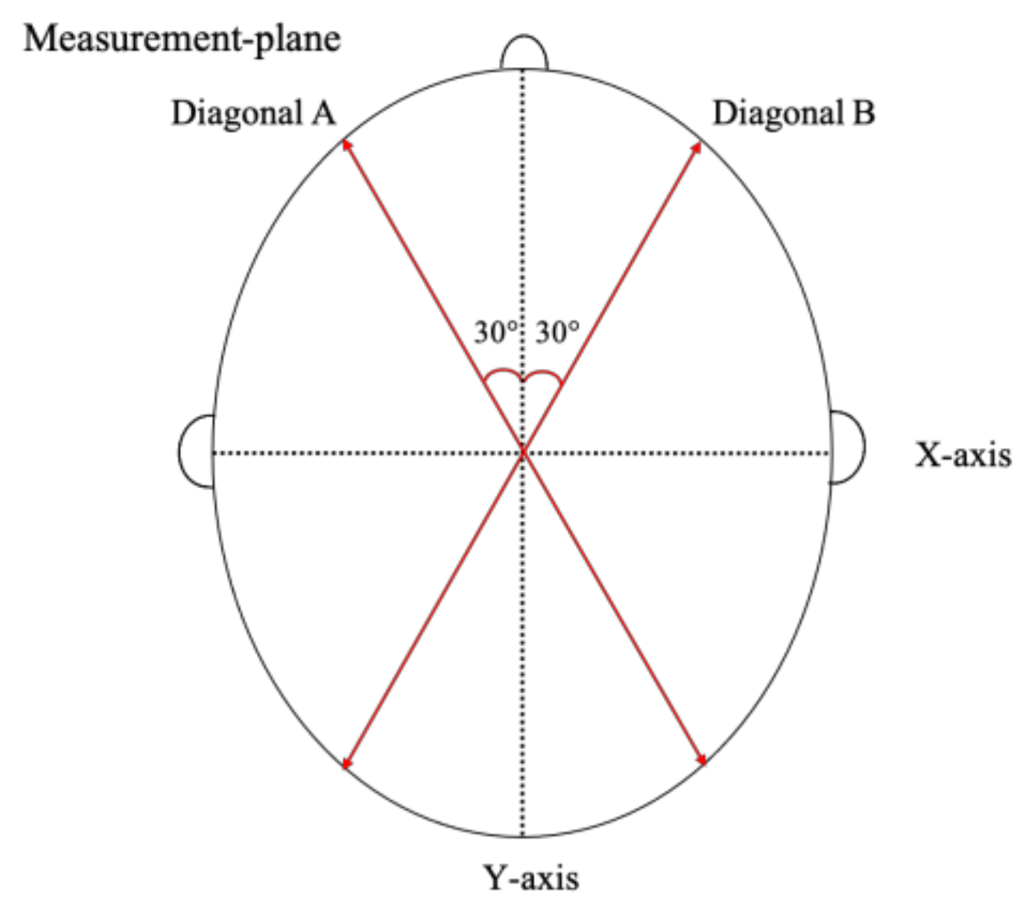 Children 09 00788 g003